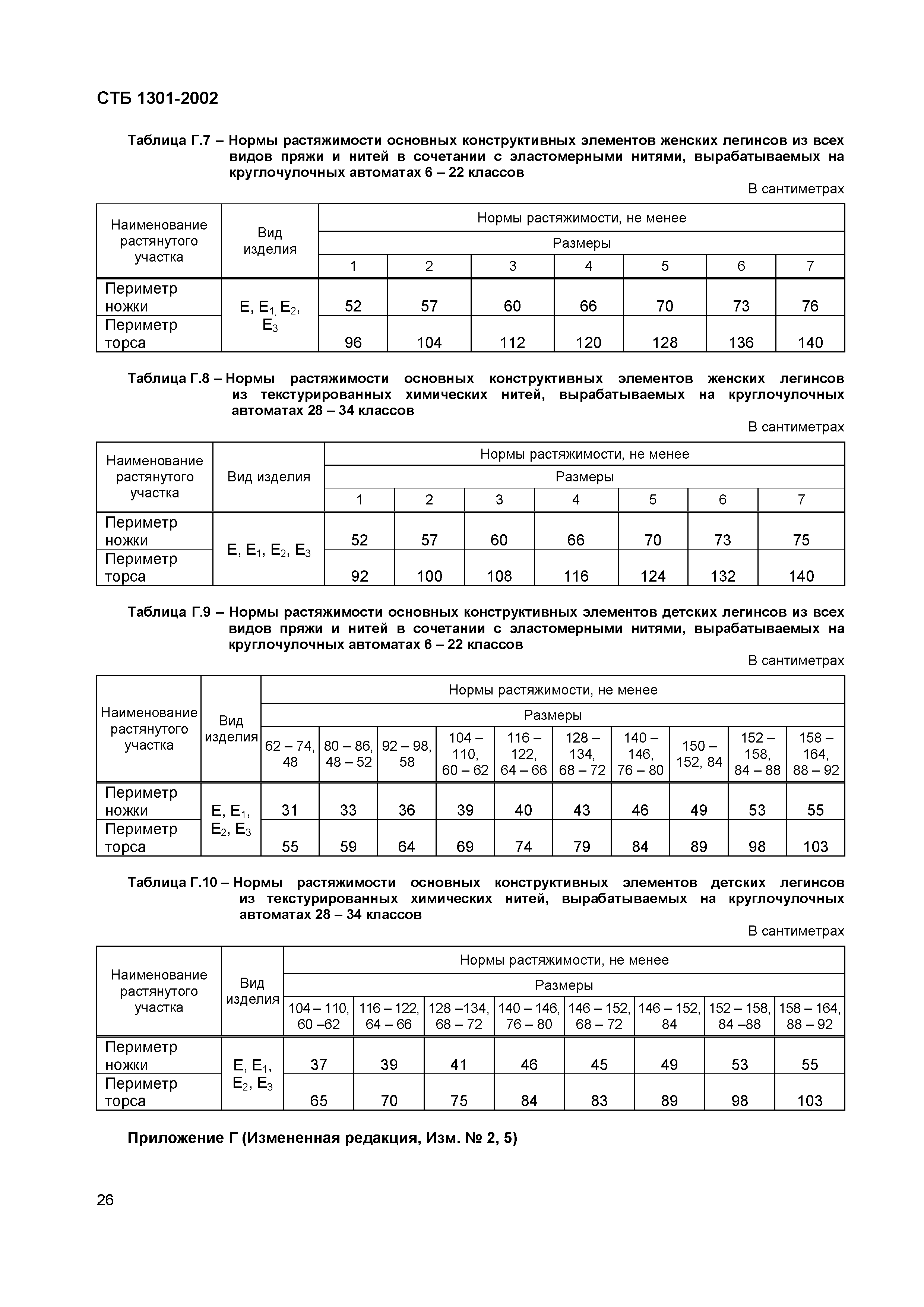 СТБ 1301-2002