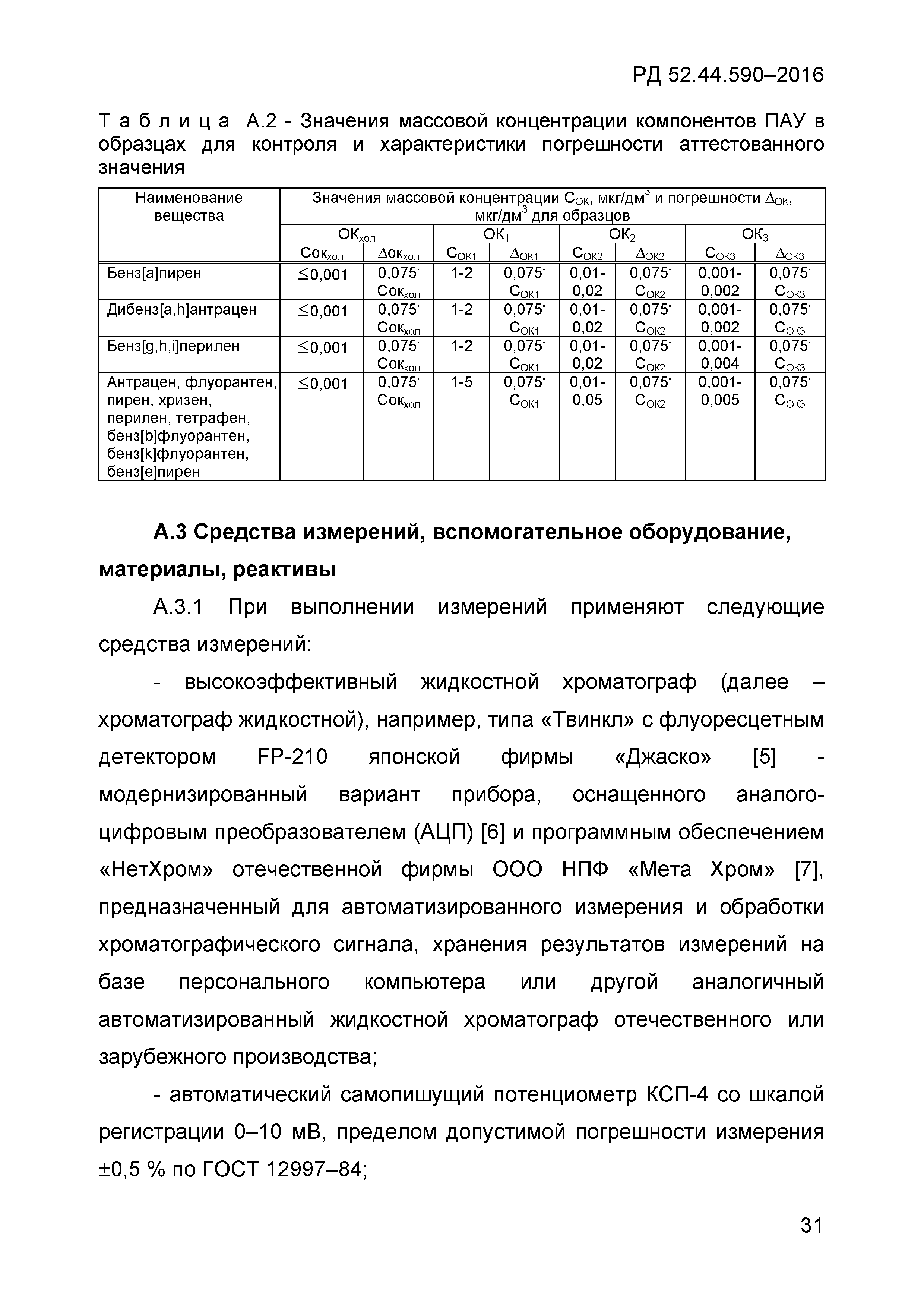 РД 52.44.590-2016