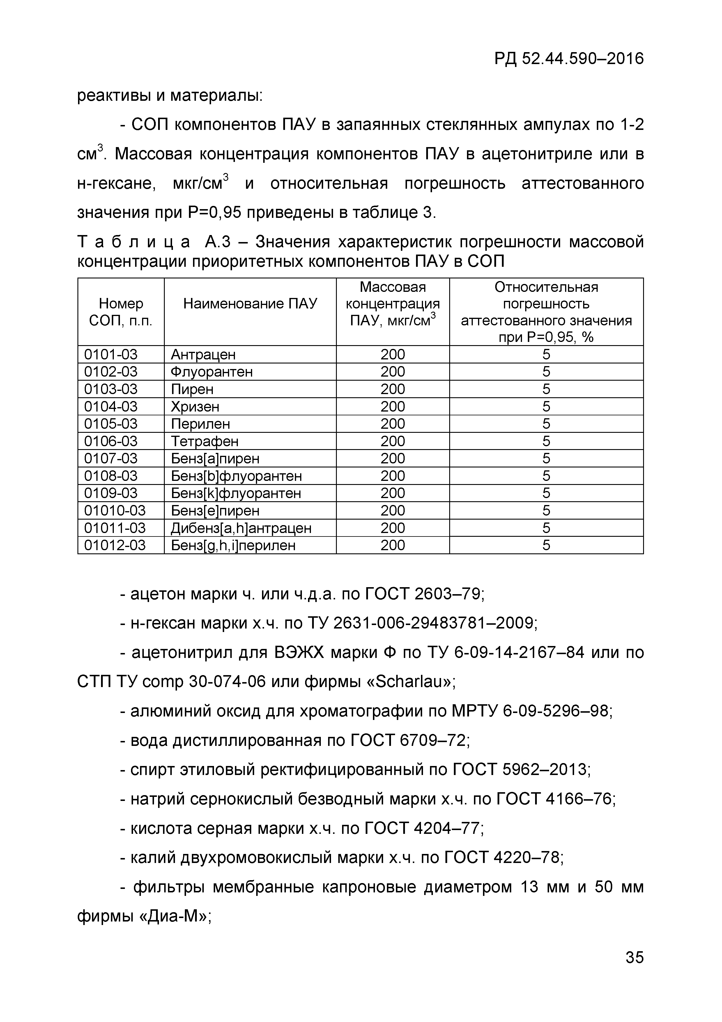 РД 52.44.590-2016