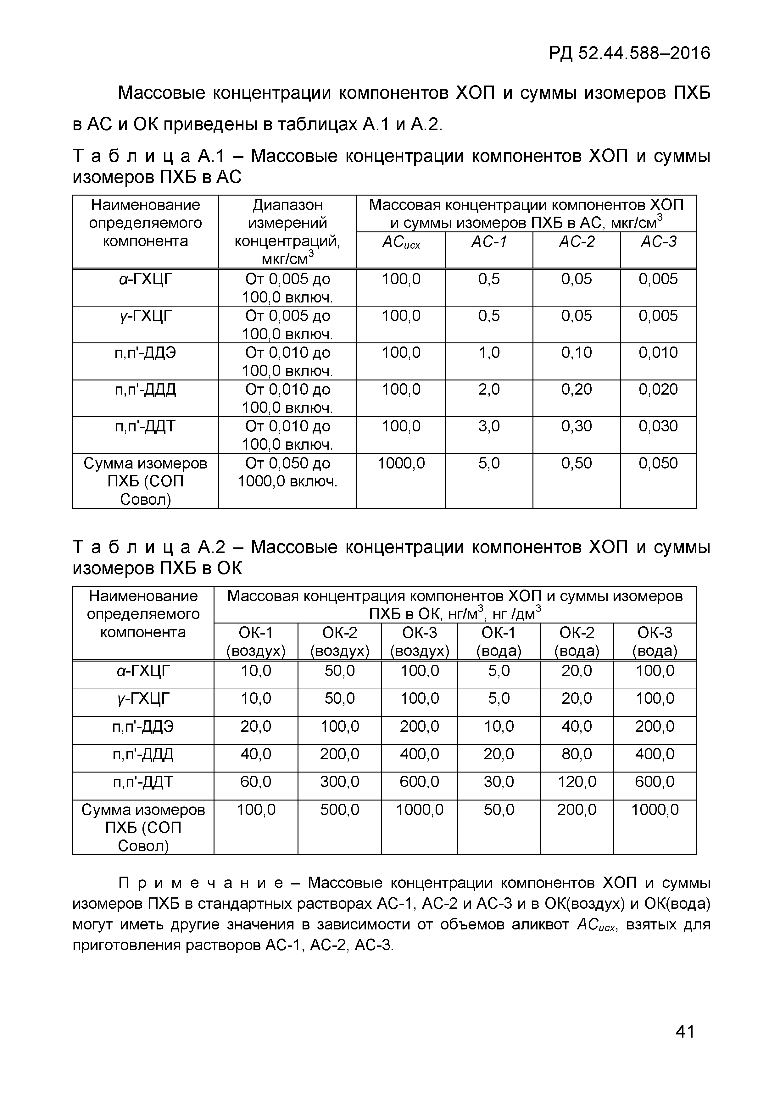 РД 52.44.588-2016