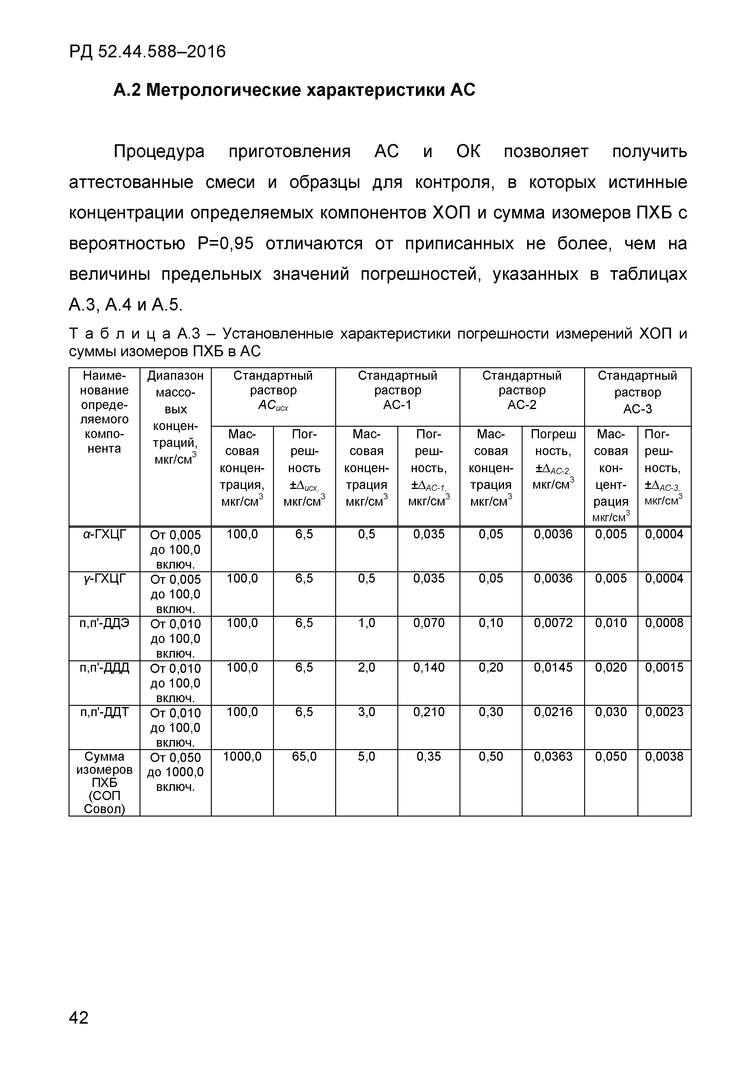 РД 52.44.588-2016