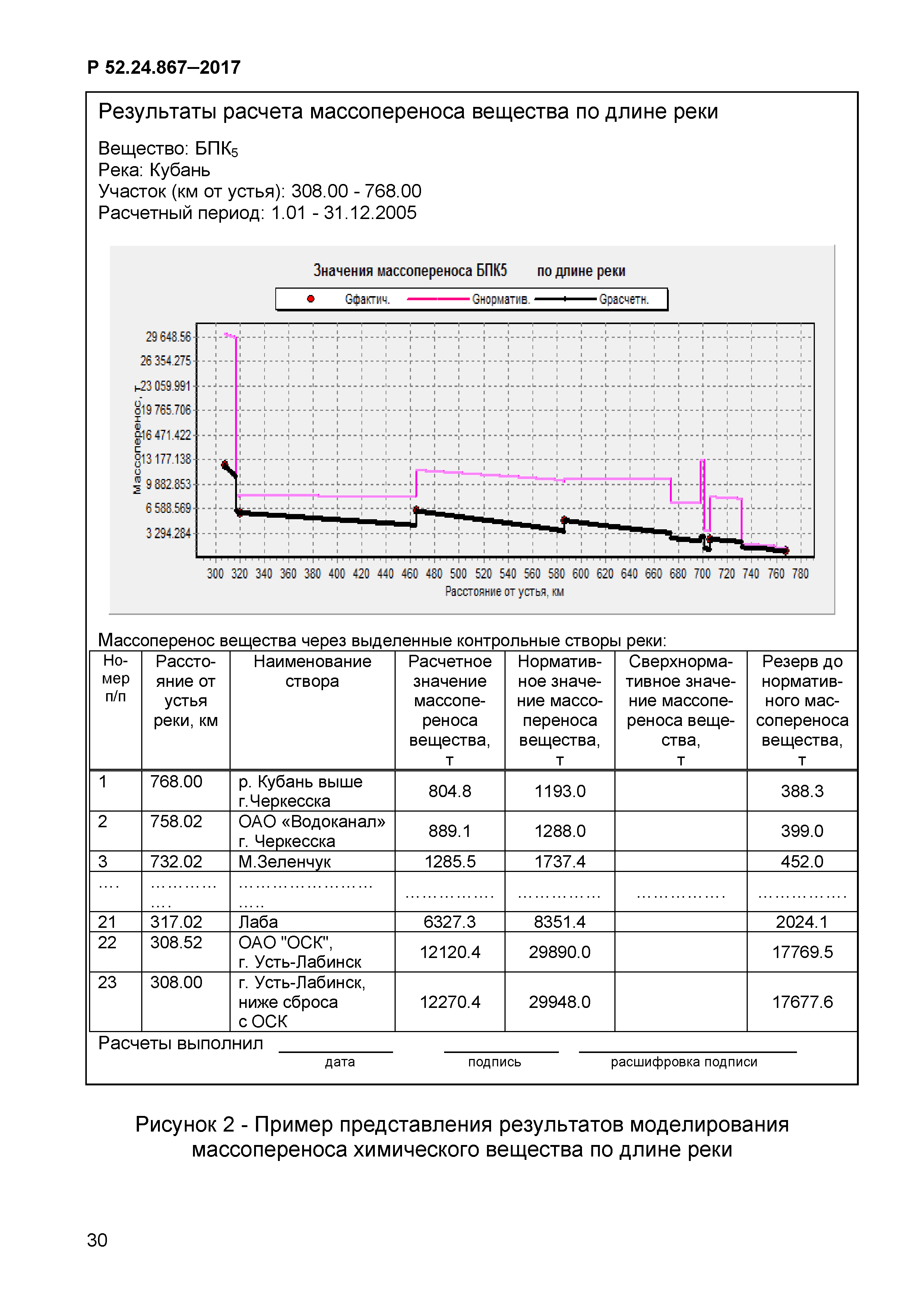 Р 52.24.867-2017