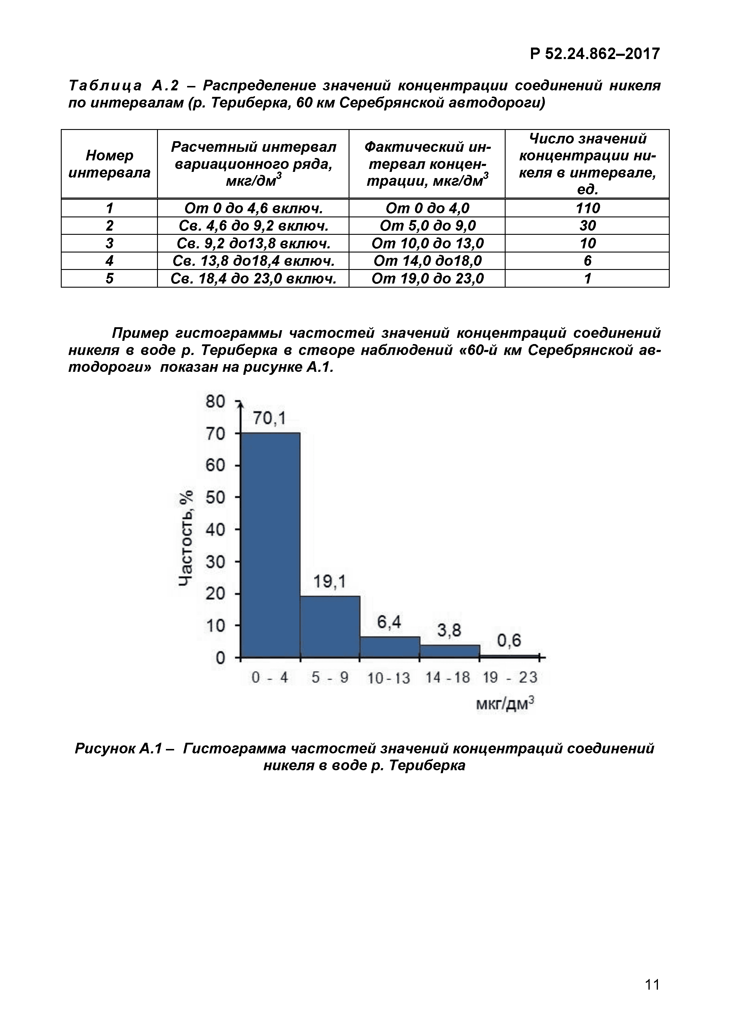 Р 52.24.862-2017