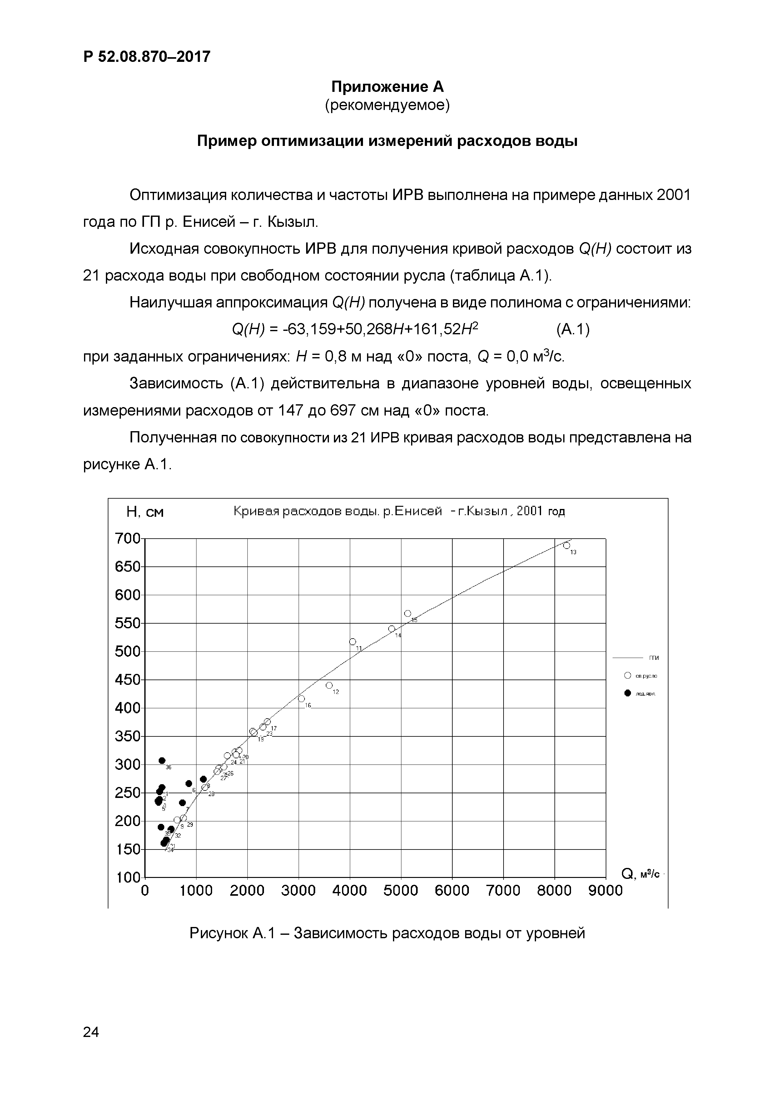 Р 52.08.870-2017