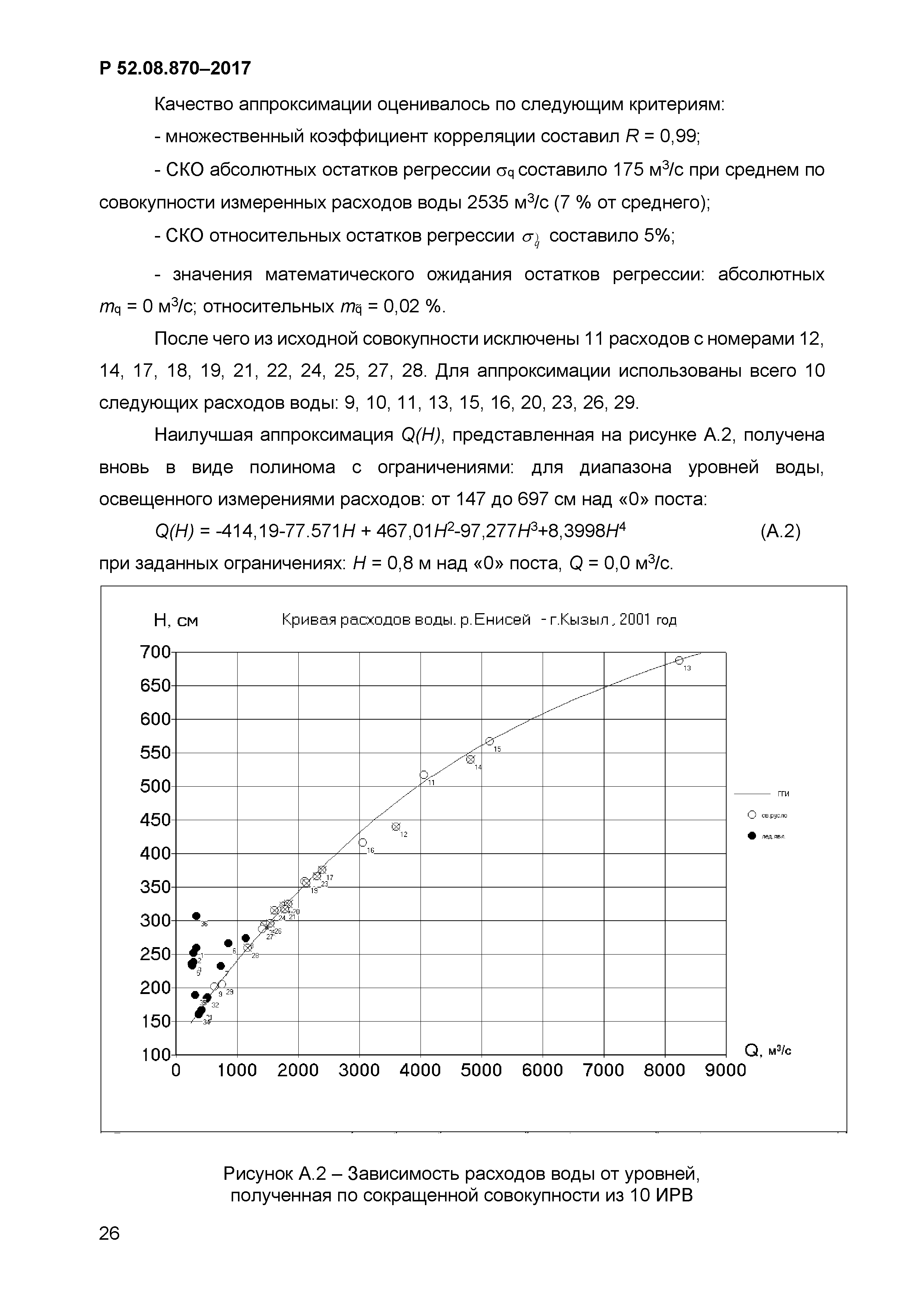 Р 52.08.870-2017