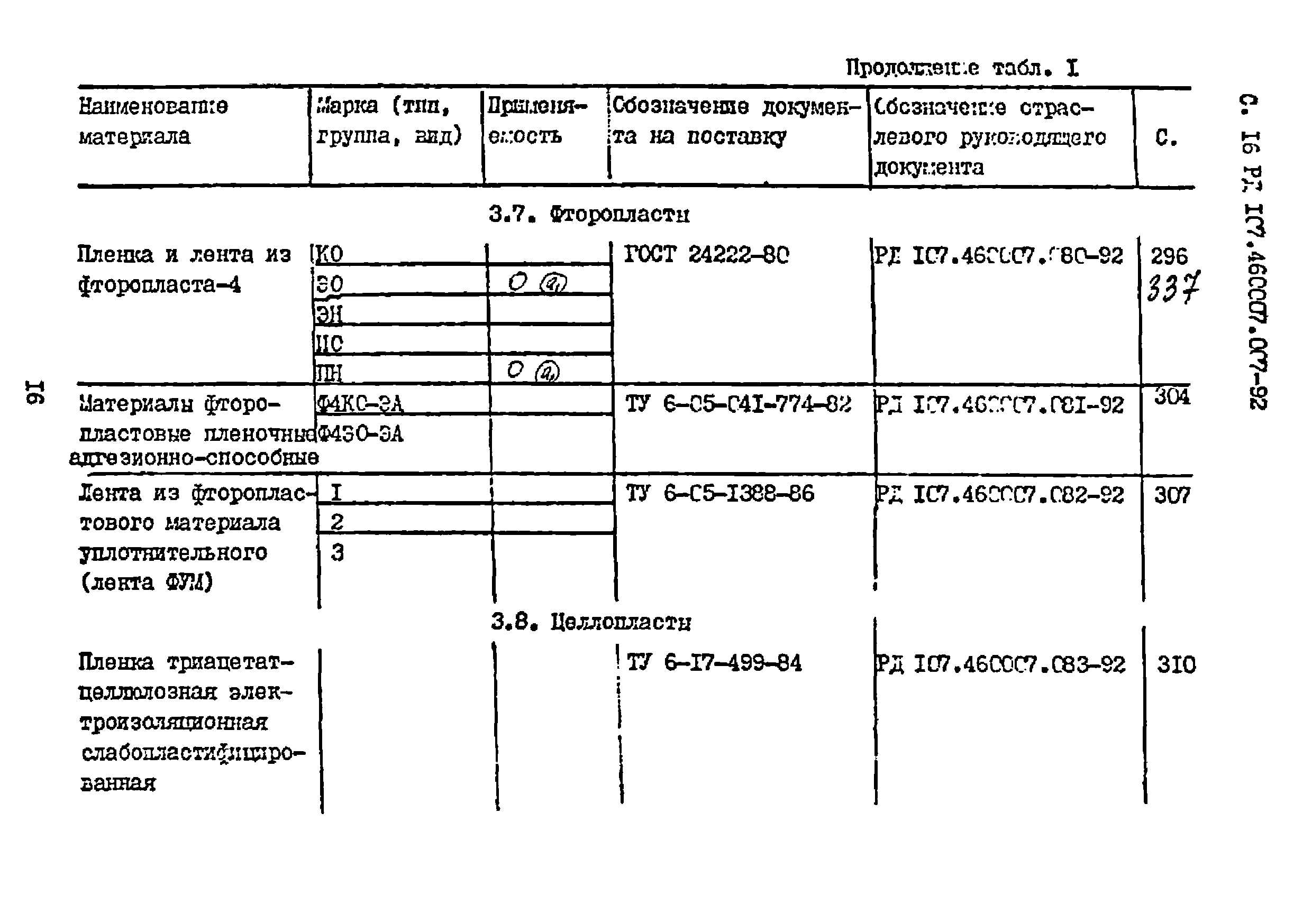 РД 107.460007.007-92