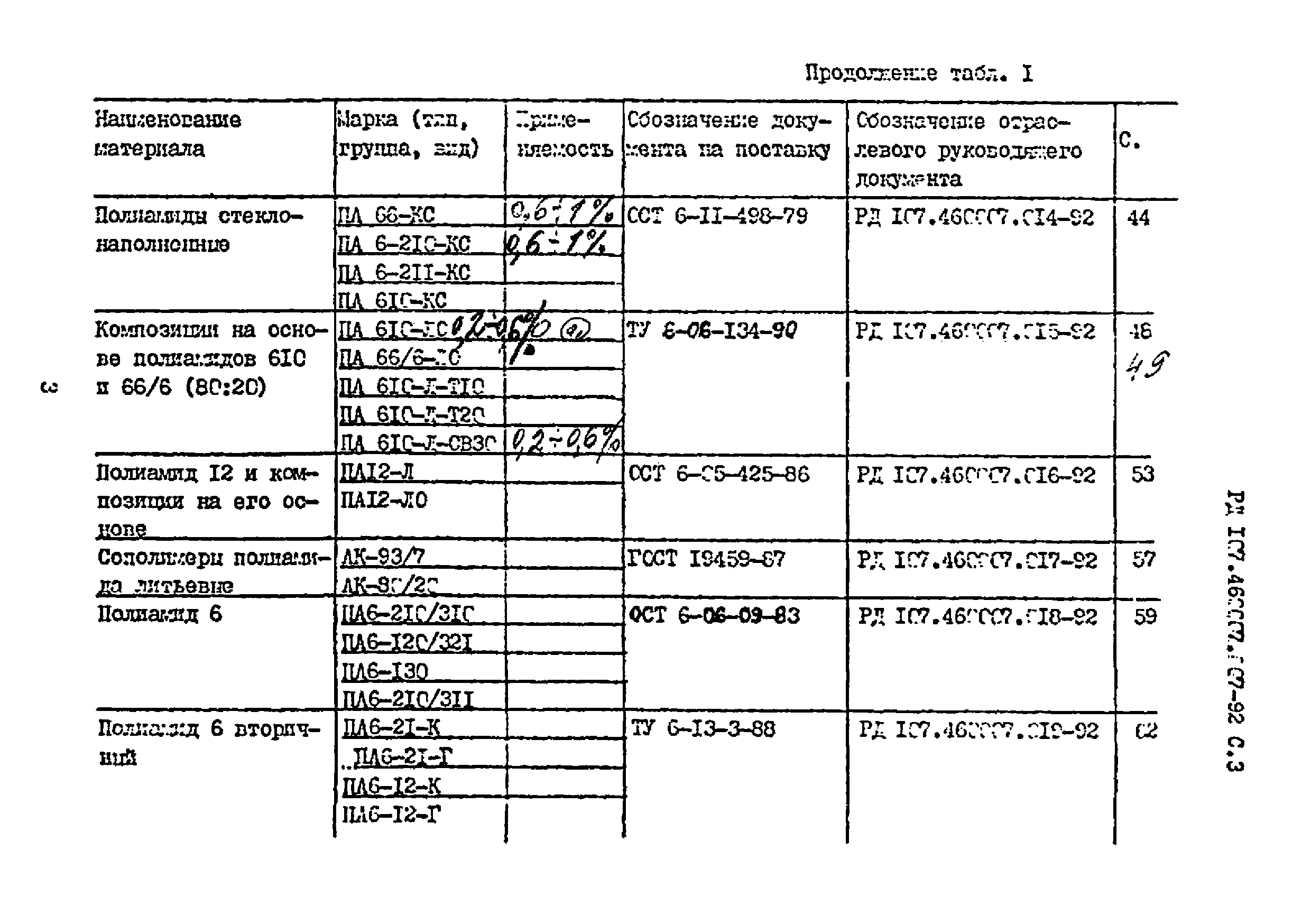 РД 107.460007.007-92