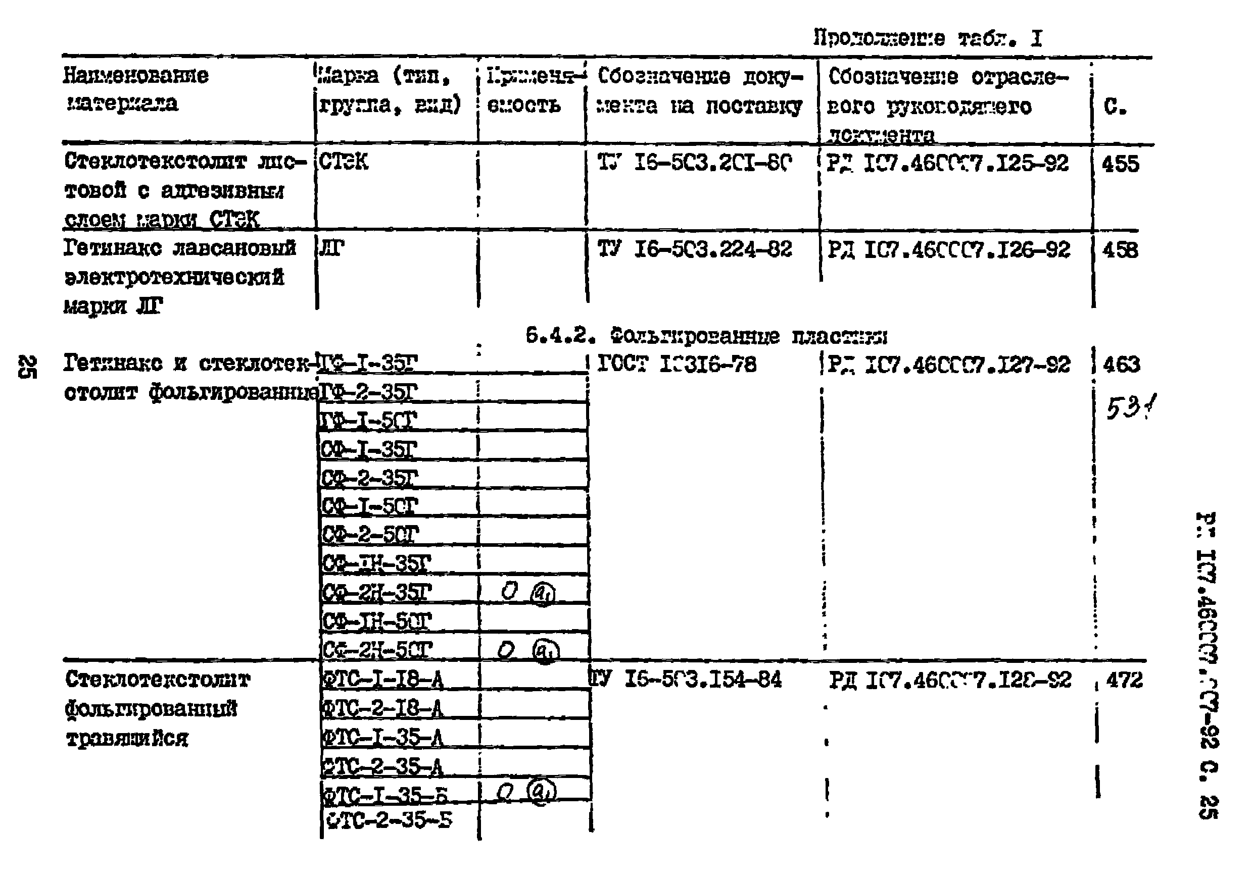 РД 107.460007.007-92