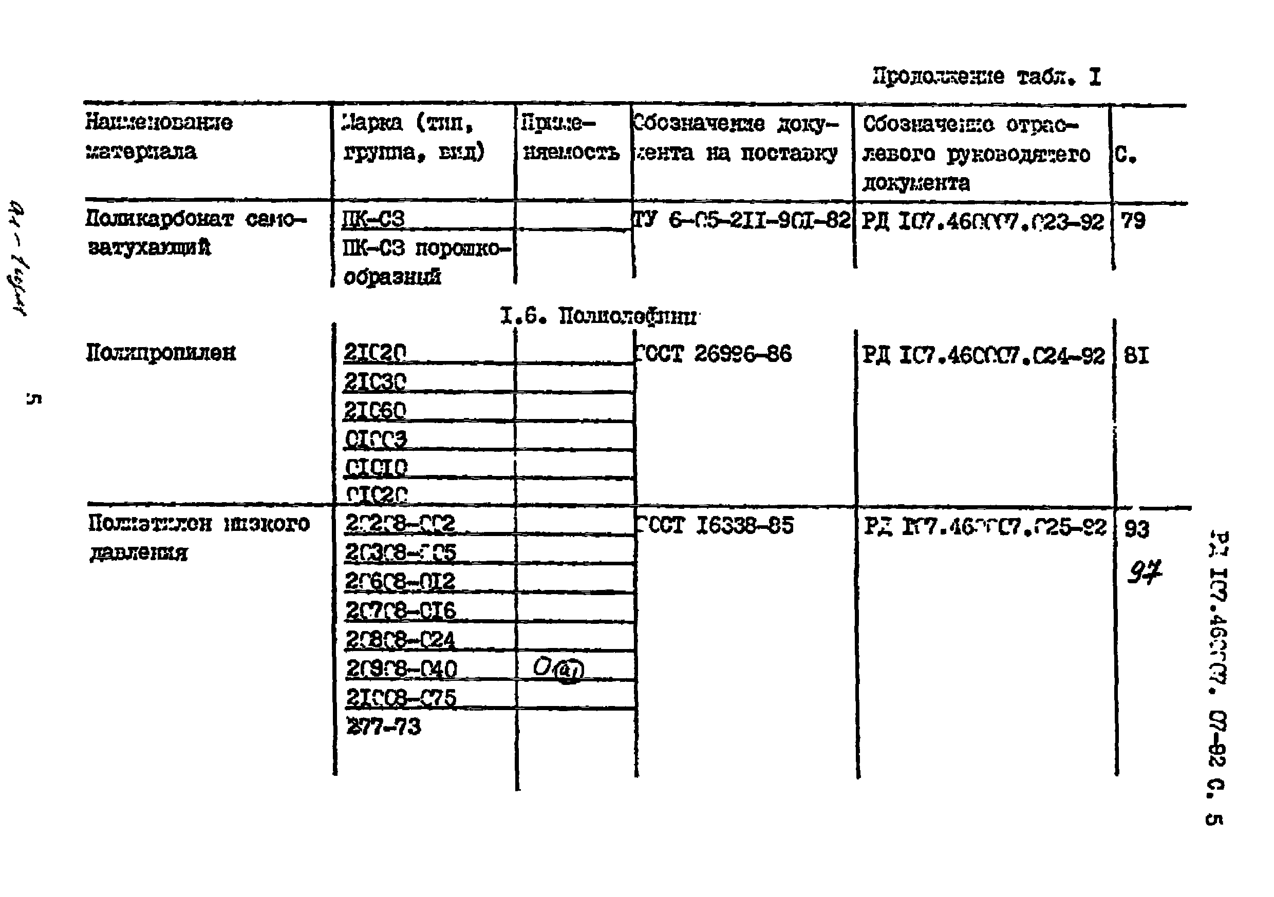 РД 107.460007.007-92