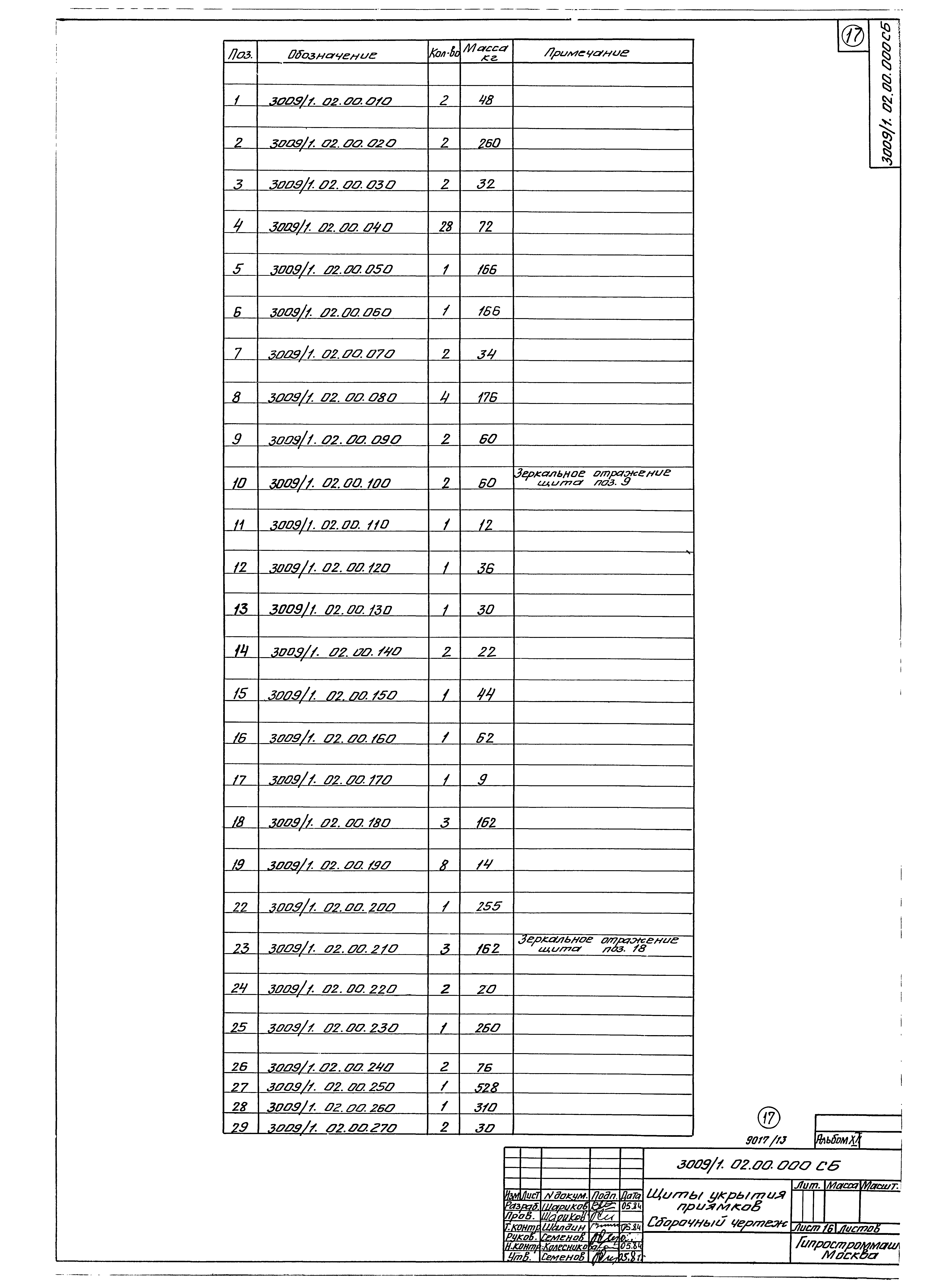 Типовые проектные решения 409-010-50.85