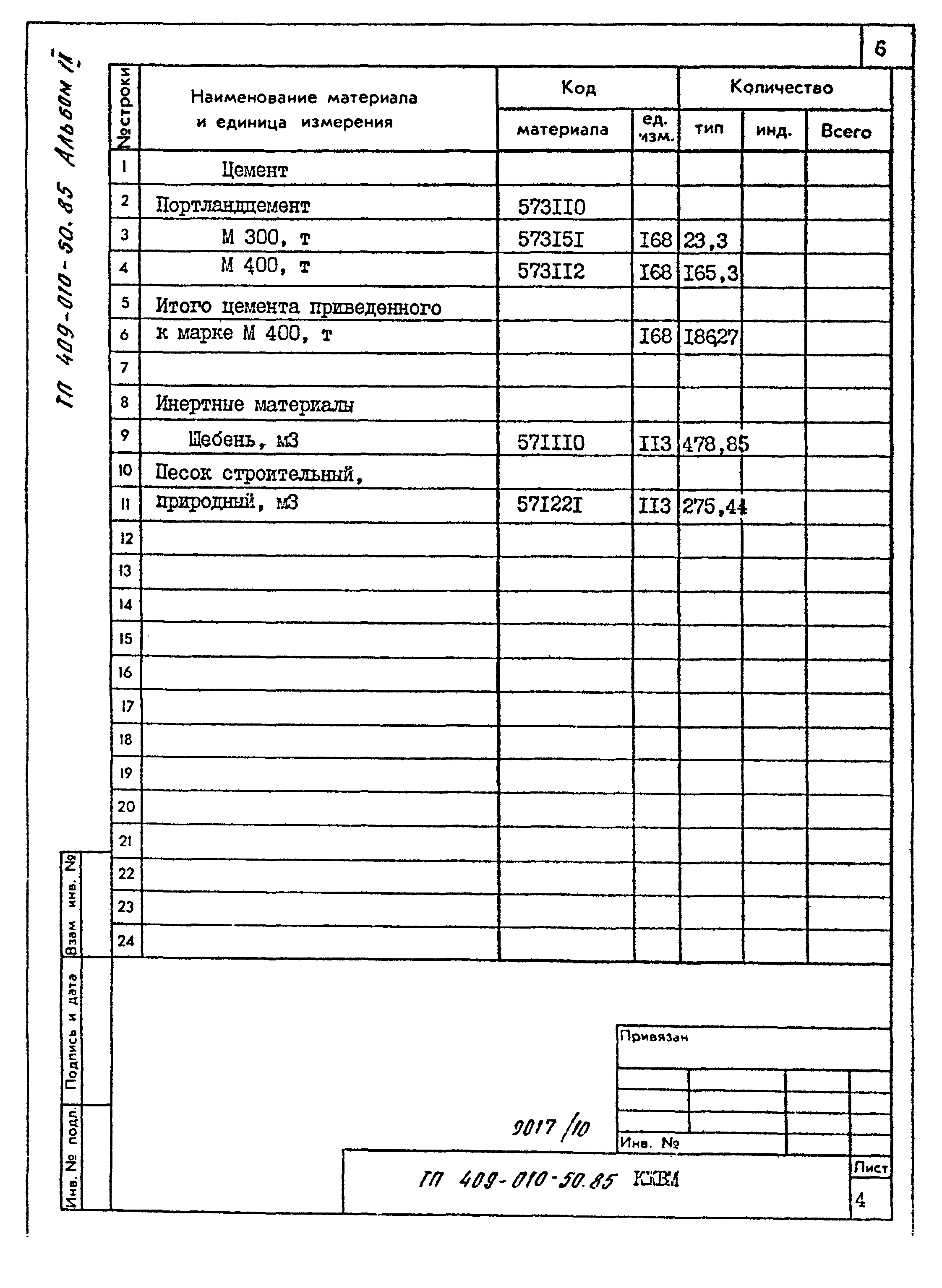 Типовые проектные решения 409-010-50.85