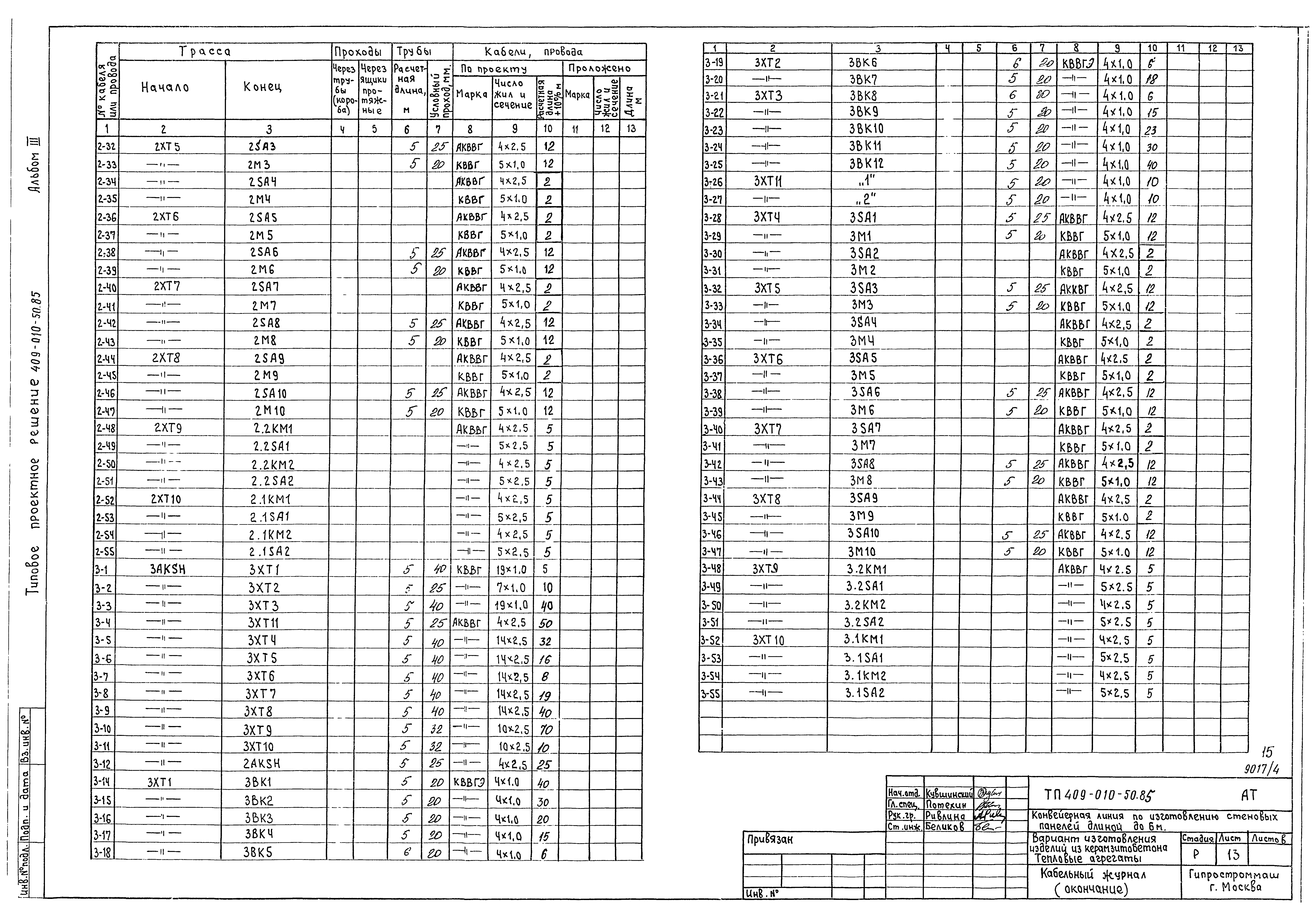 Типовые проектные решения 409-010-50.85