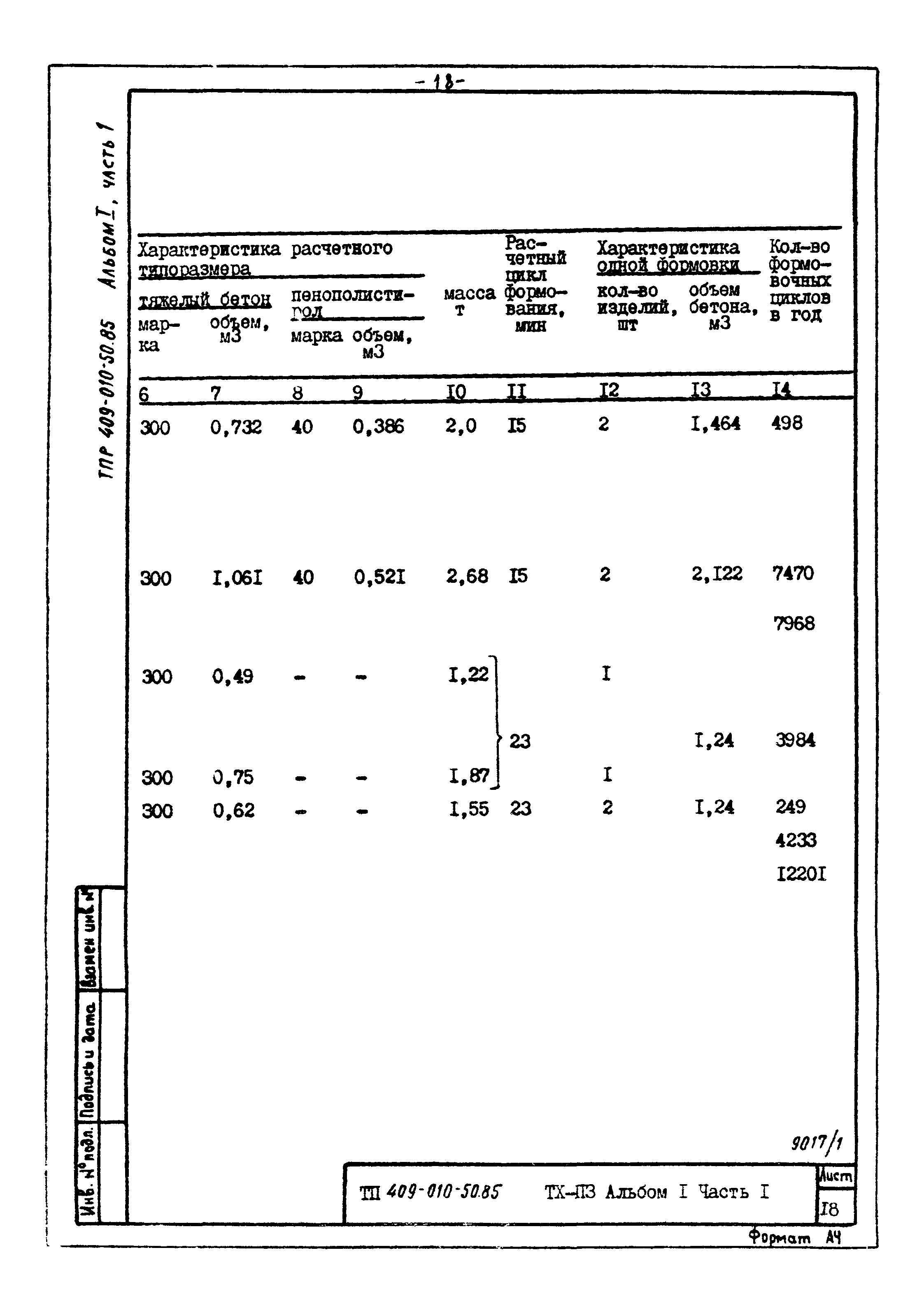 Типовые проектные решения 409-010-50.85