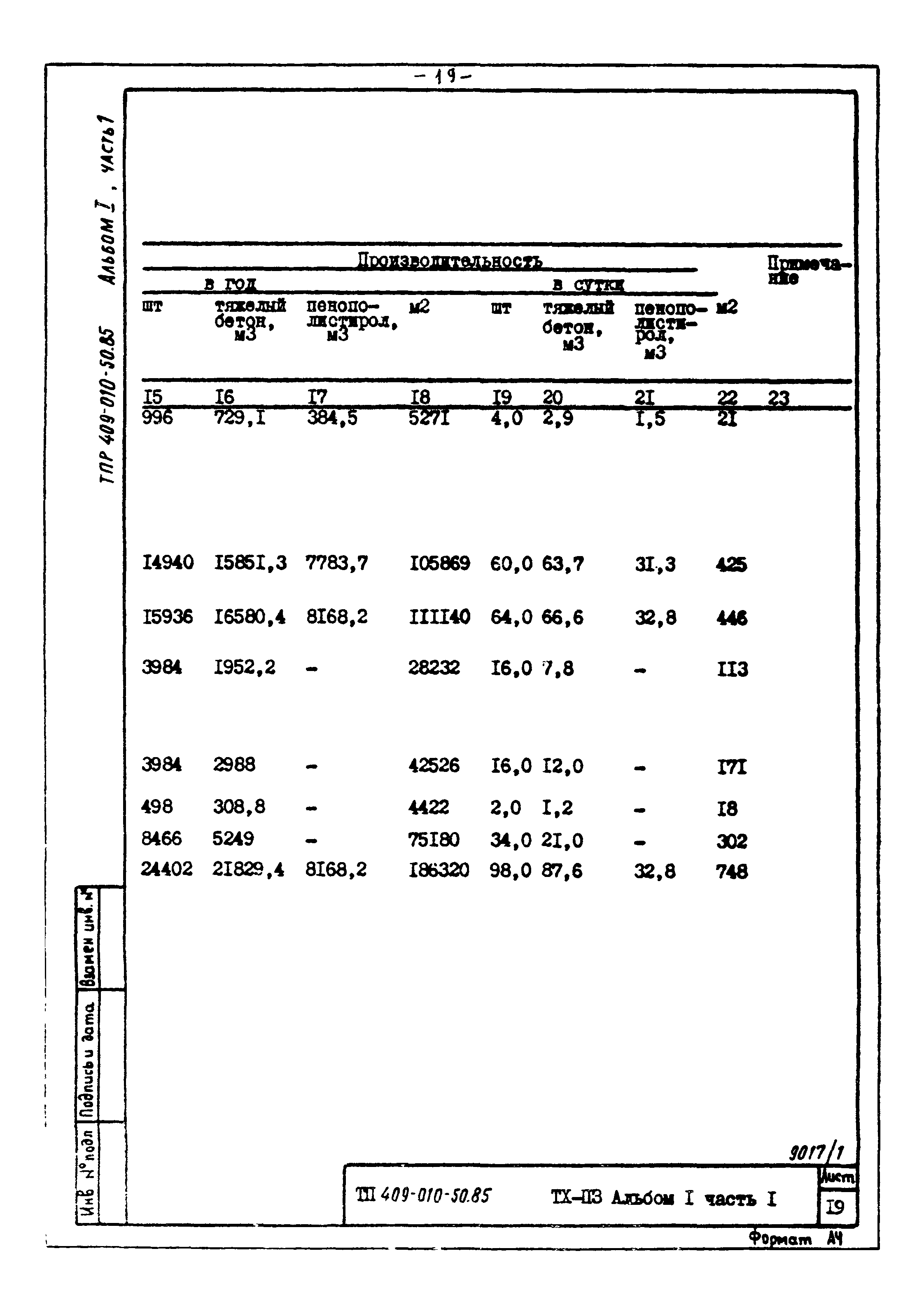 Типовые проектные решения 409-010-50.85