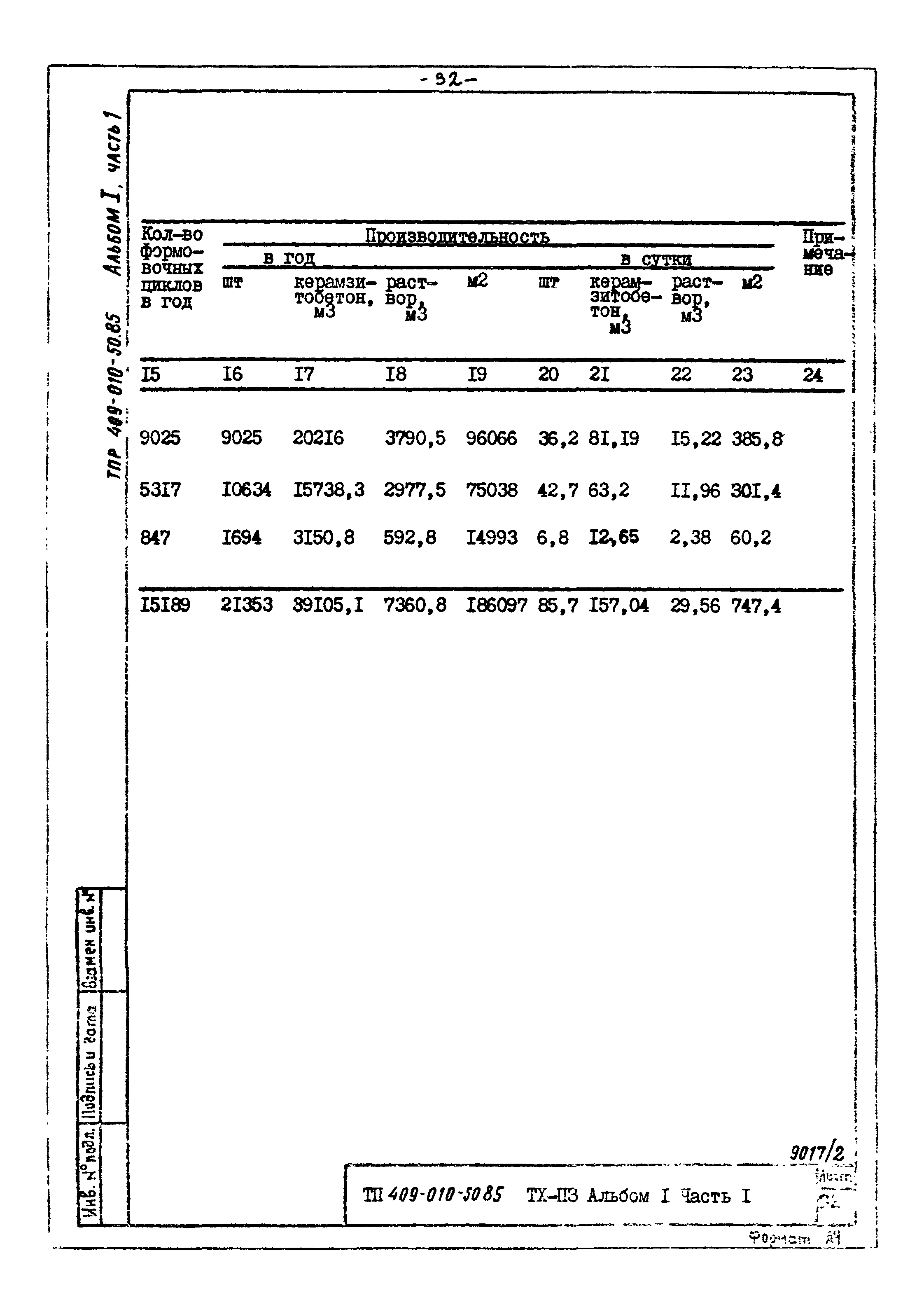 Типовые проектные решения 409-010-50.85