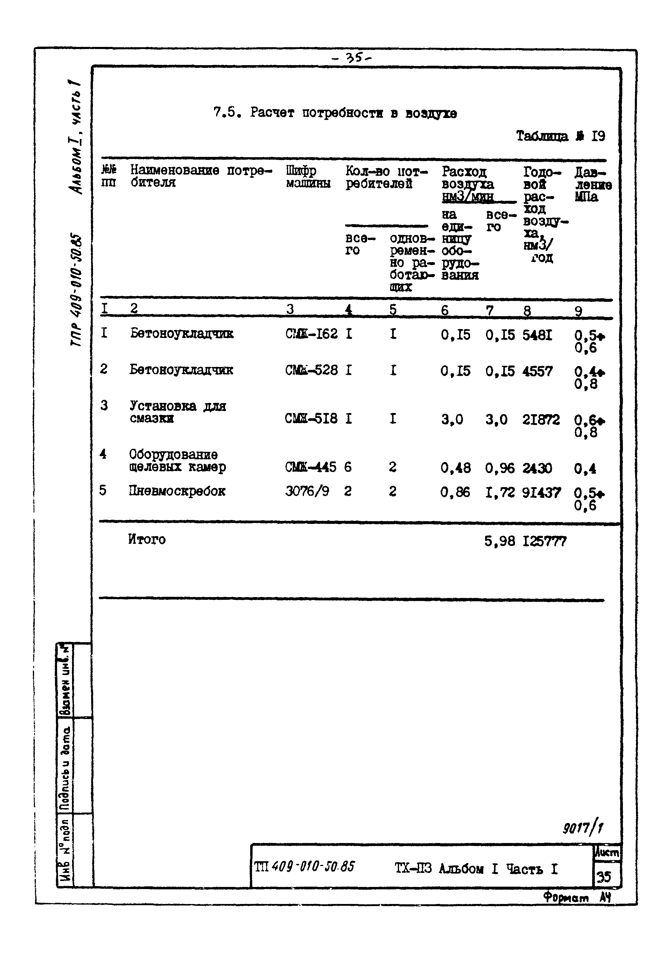 Типовые проектные решения 409-010-50.85