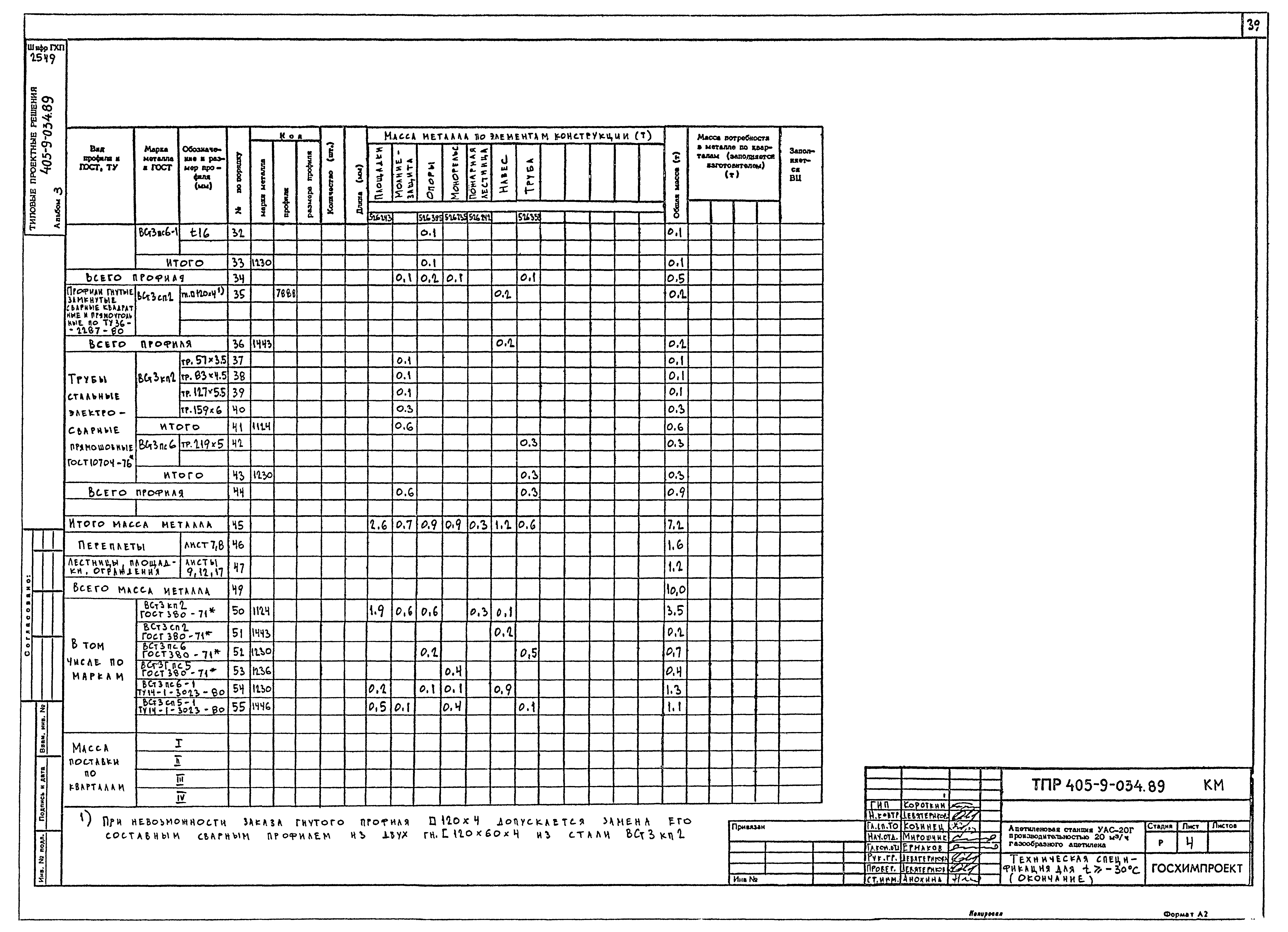 Типовые проектные решения 405-9-034.89