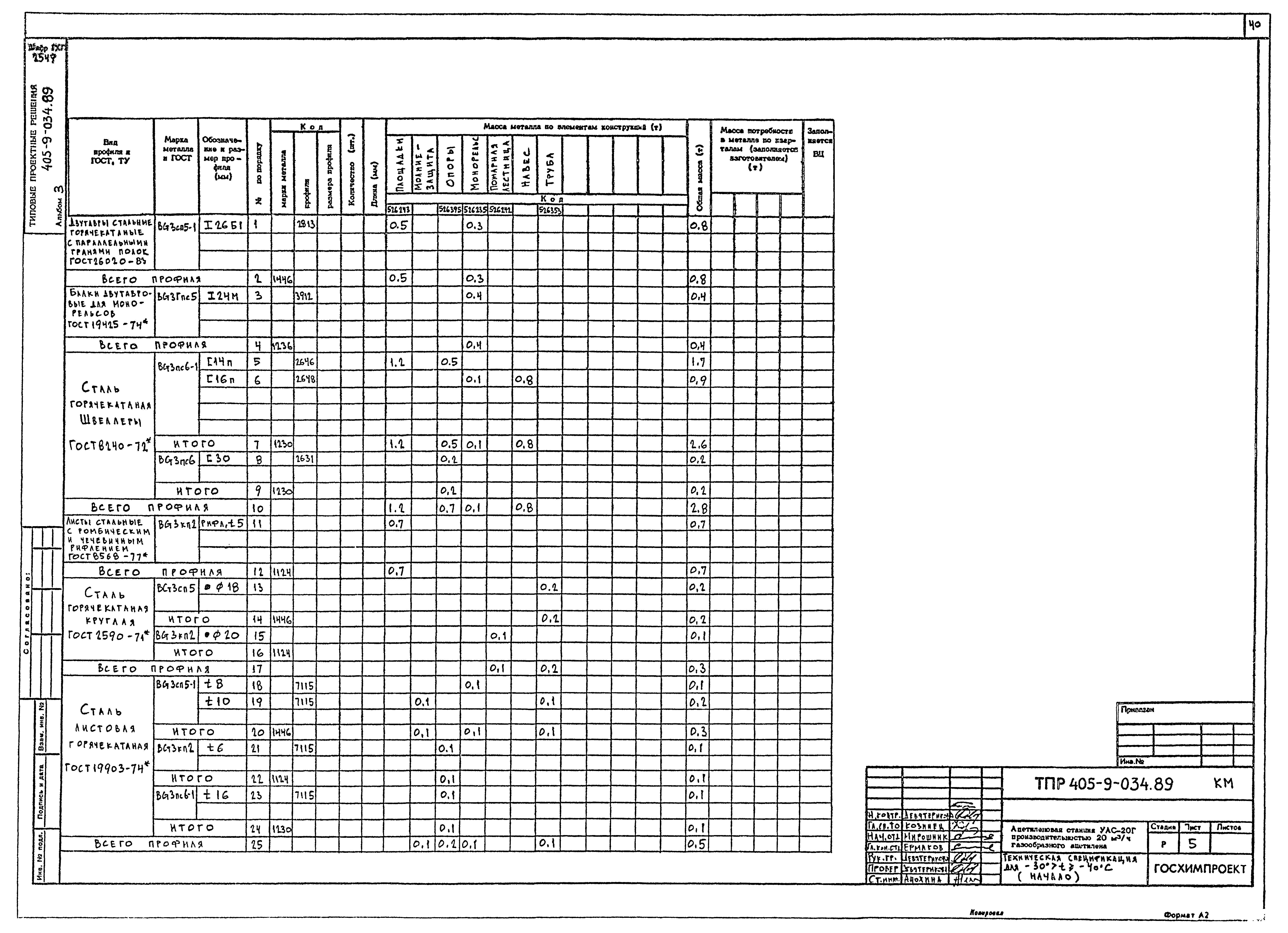 Типовые проектные решения 405-9-034.89