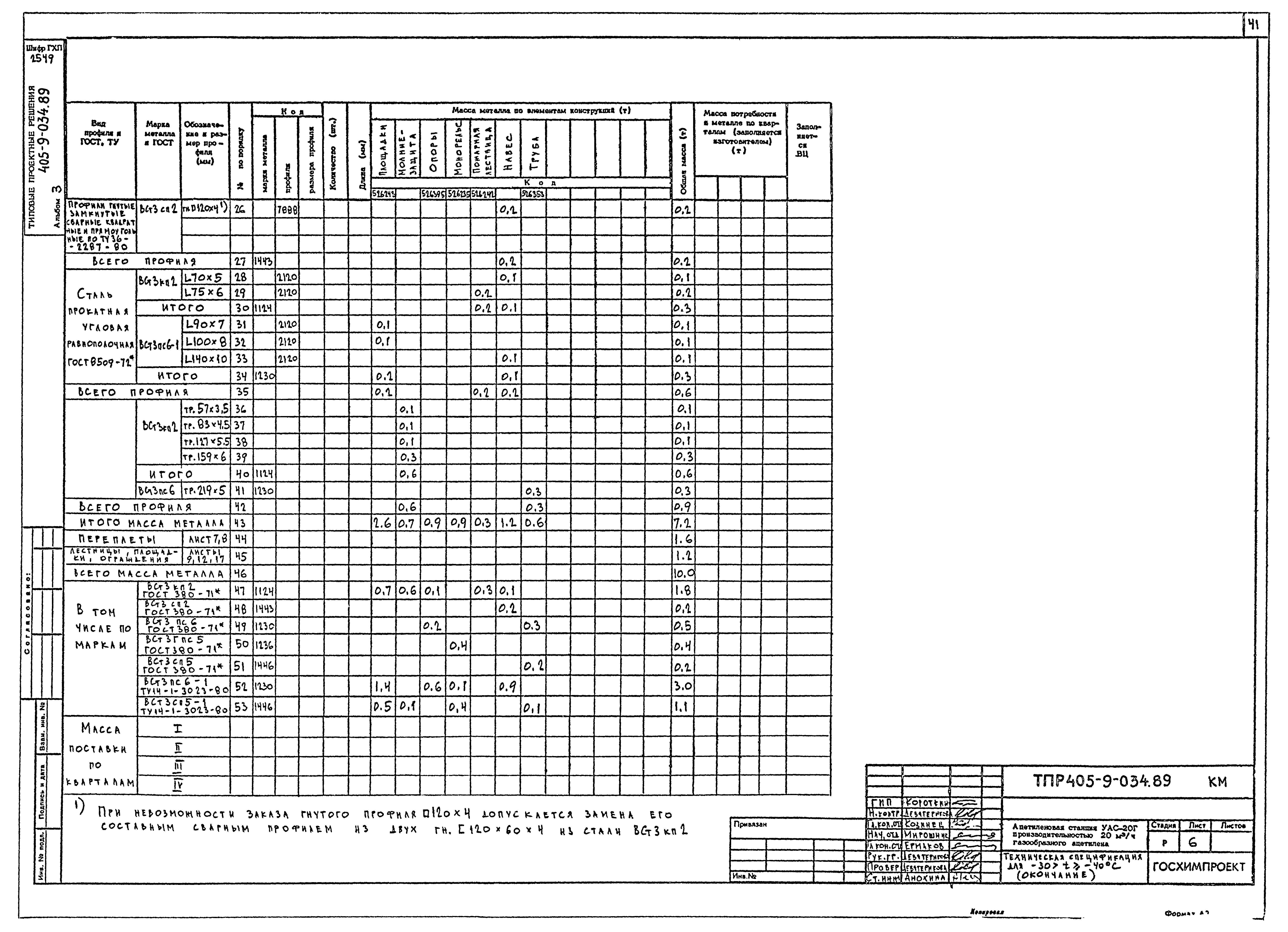 Типовые проектные решения 405-9-034.89