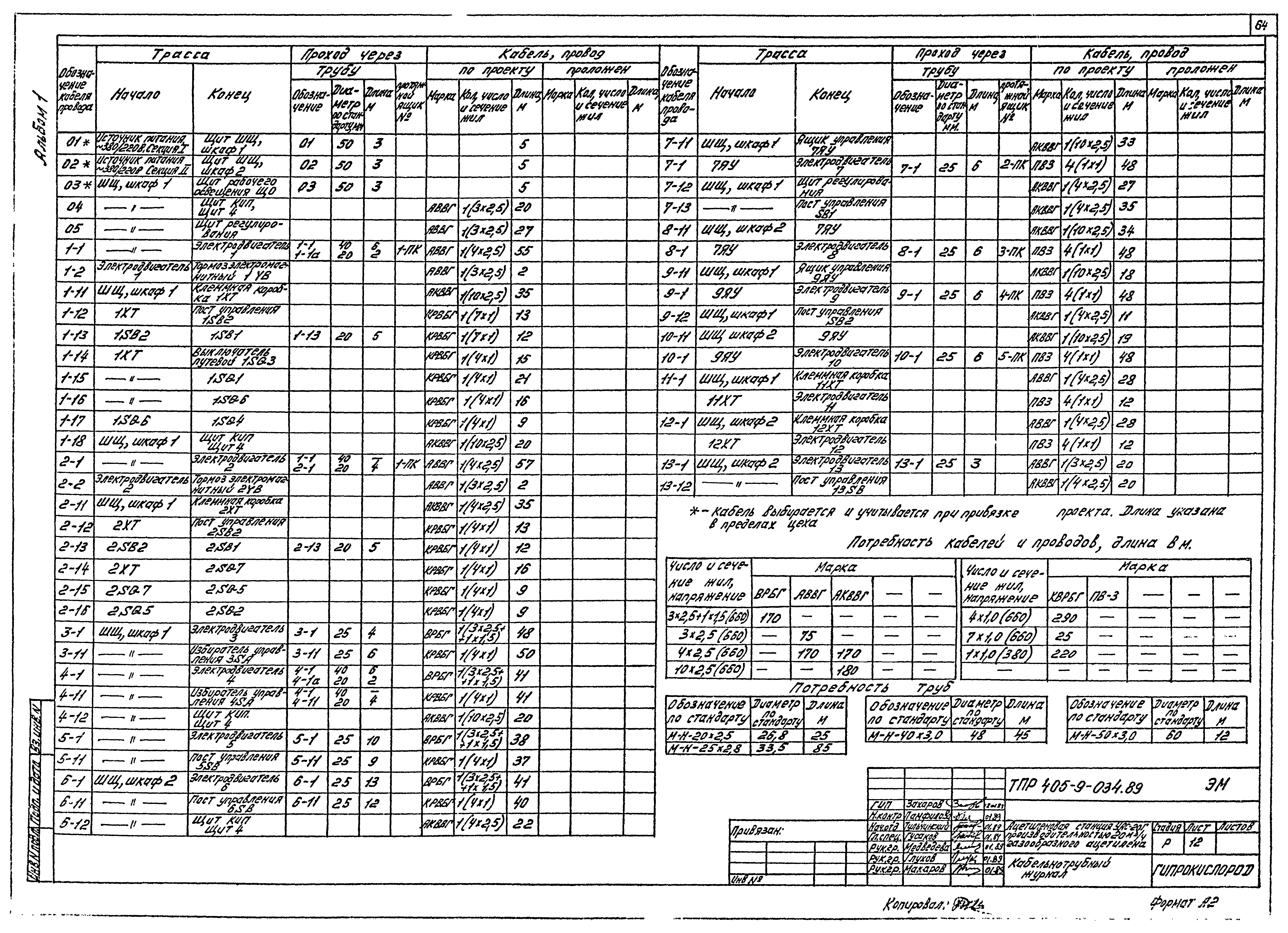 Типовые проектные решения 405-9-034.89