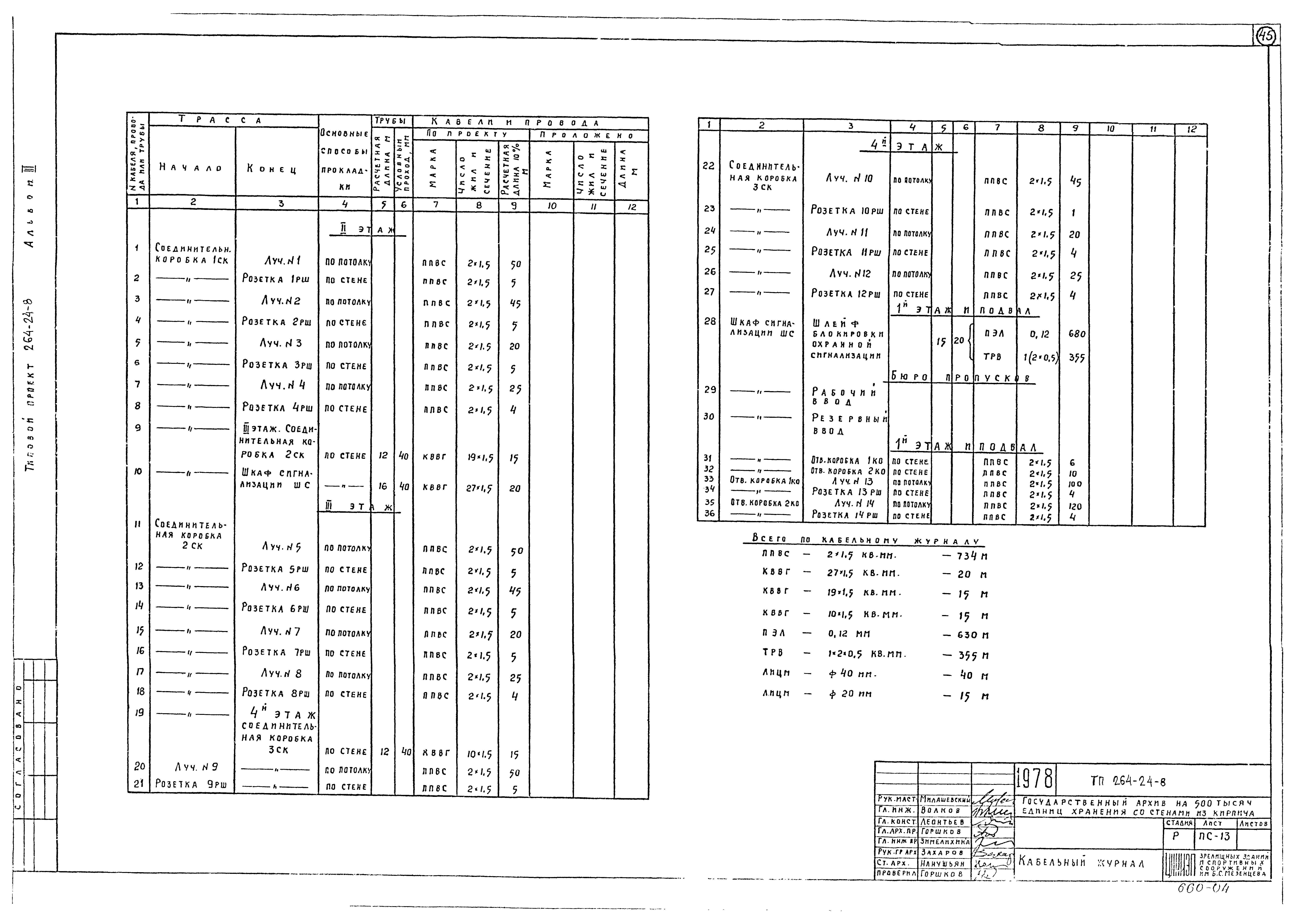 Типовой проект 264-24-8