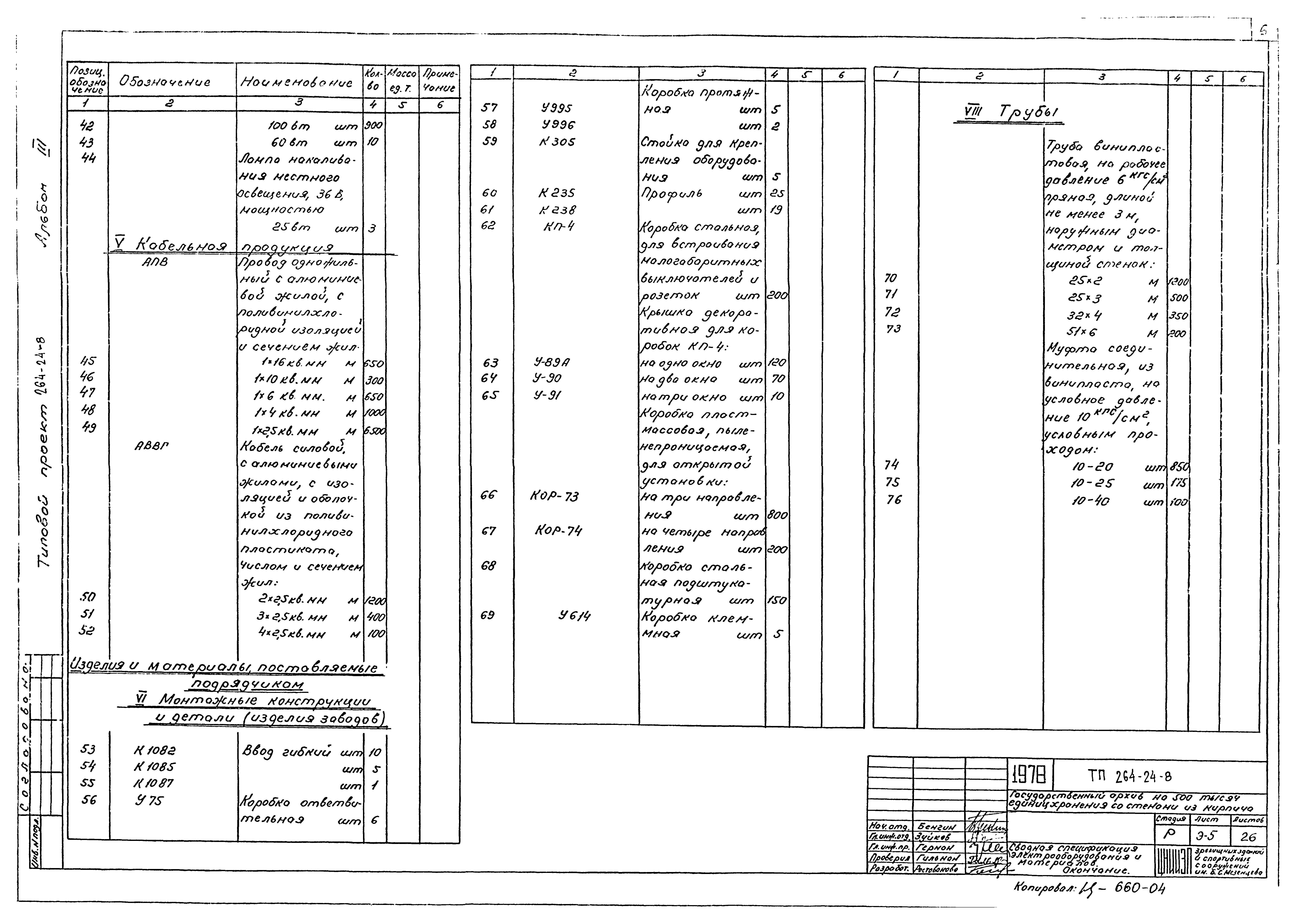Типовой проект 264-24-8