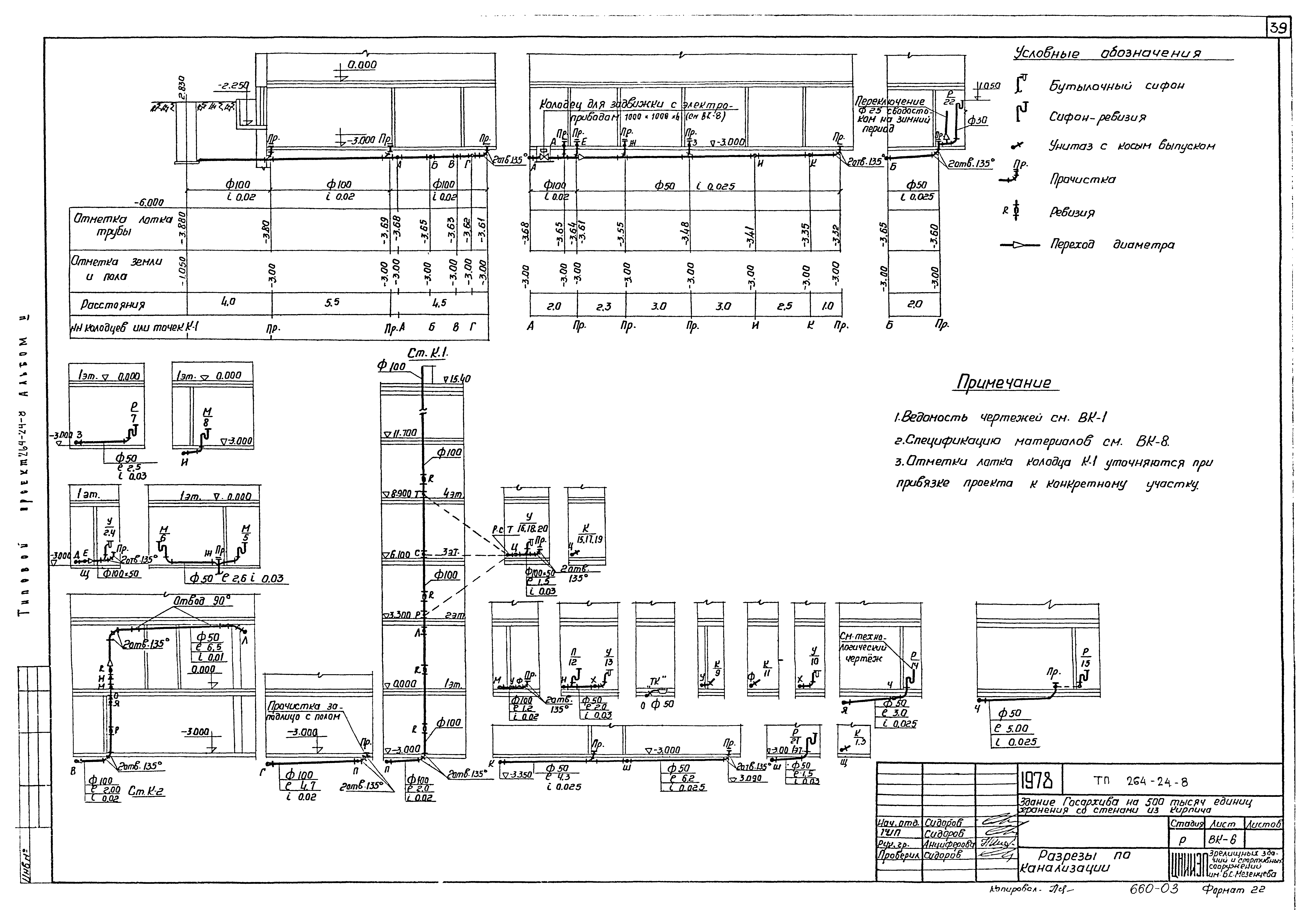 Типовой проект 264-24-8