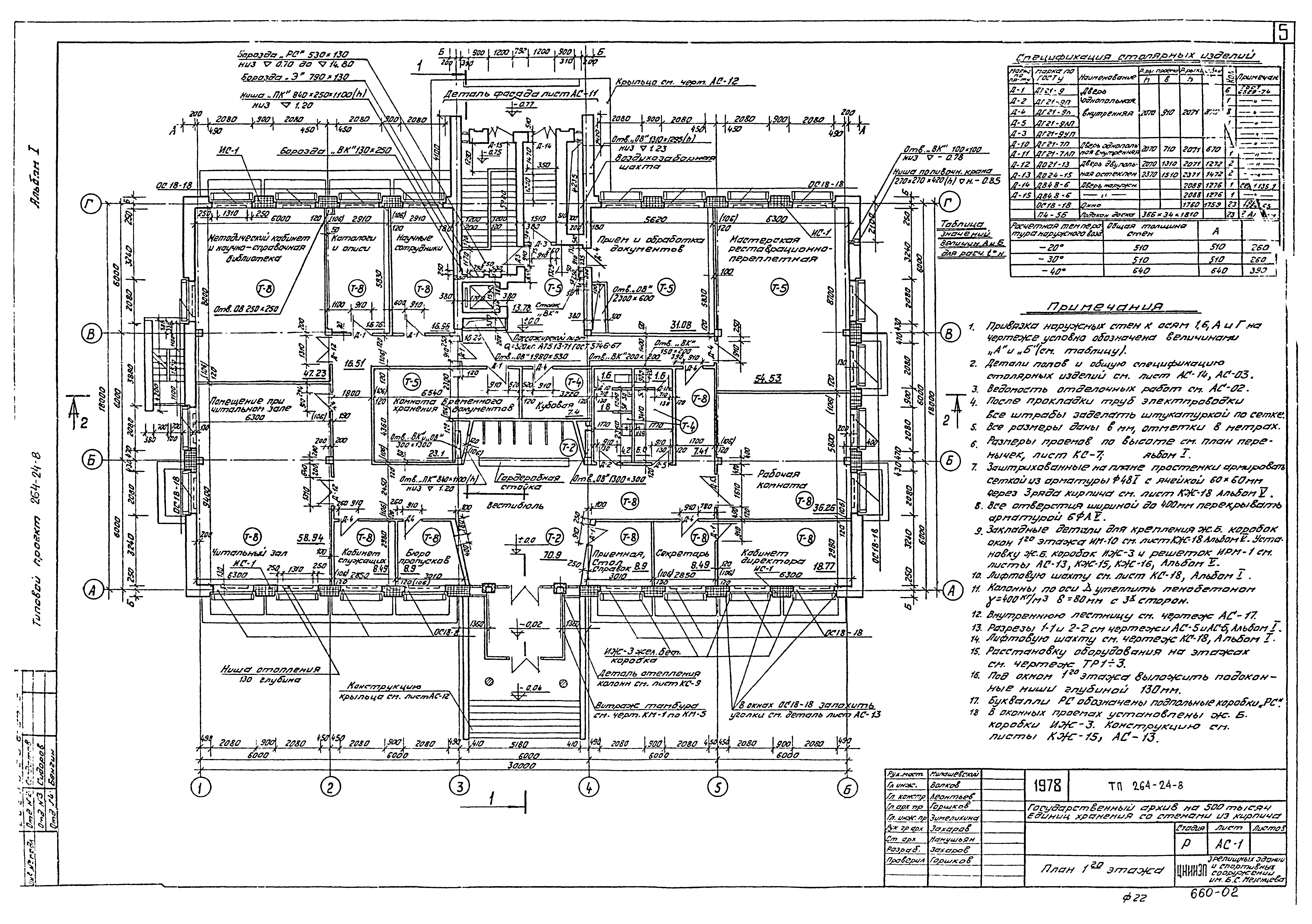 Типовой проект 264-24-8