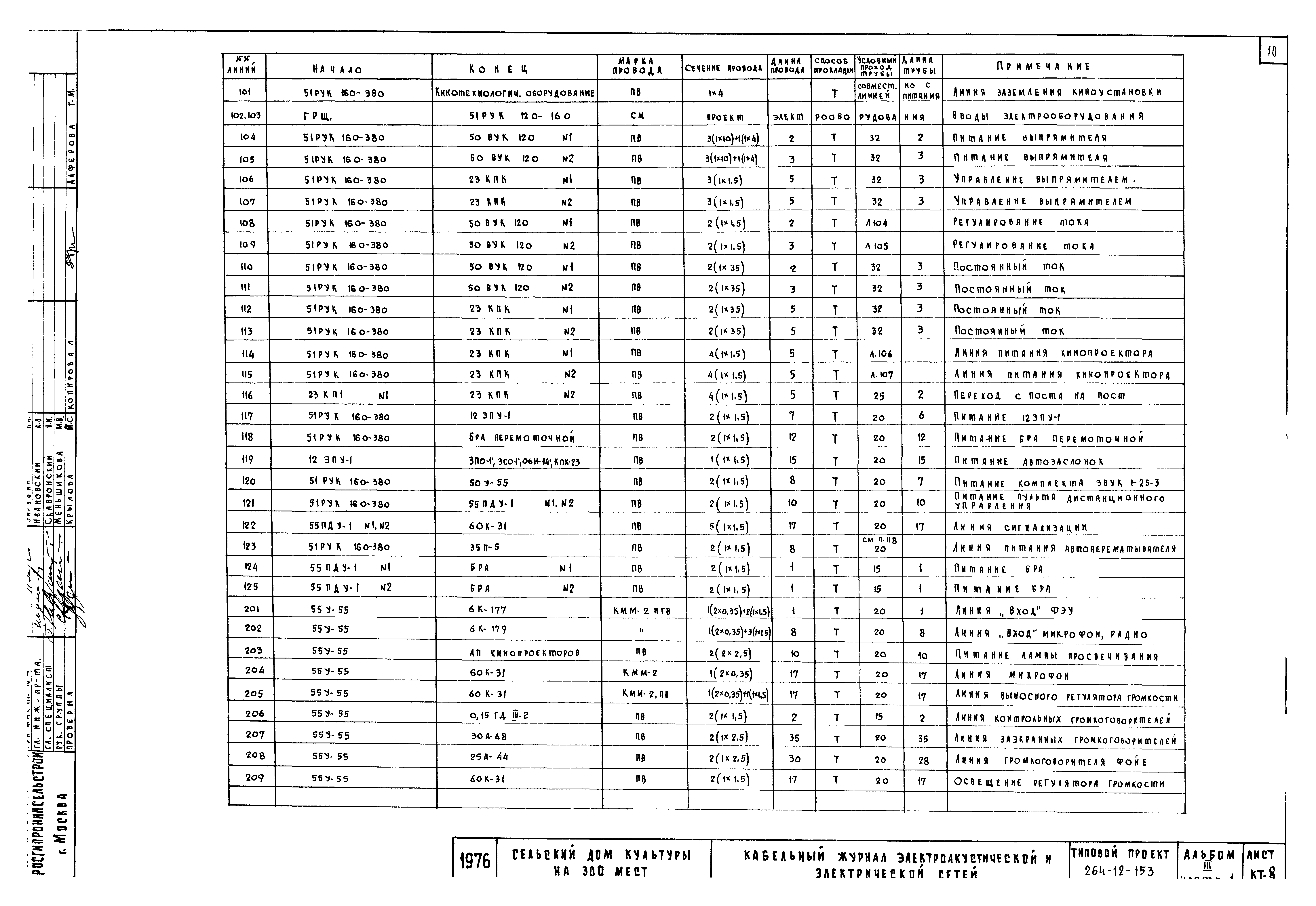 Типовой проект 264-12-153