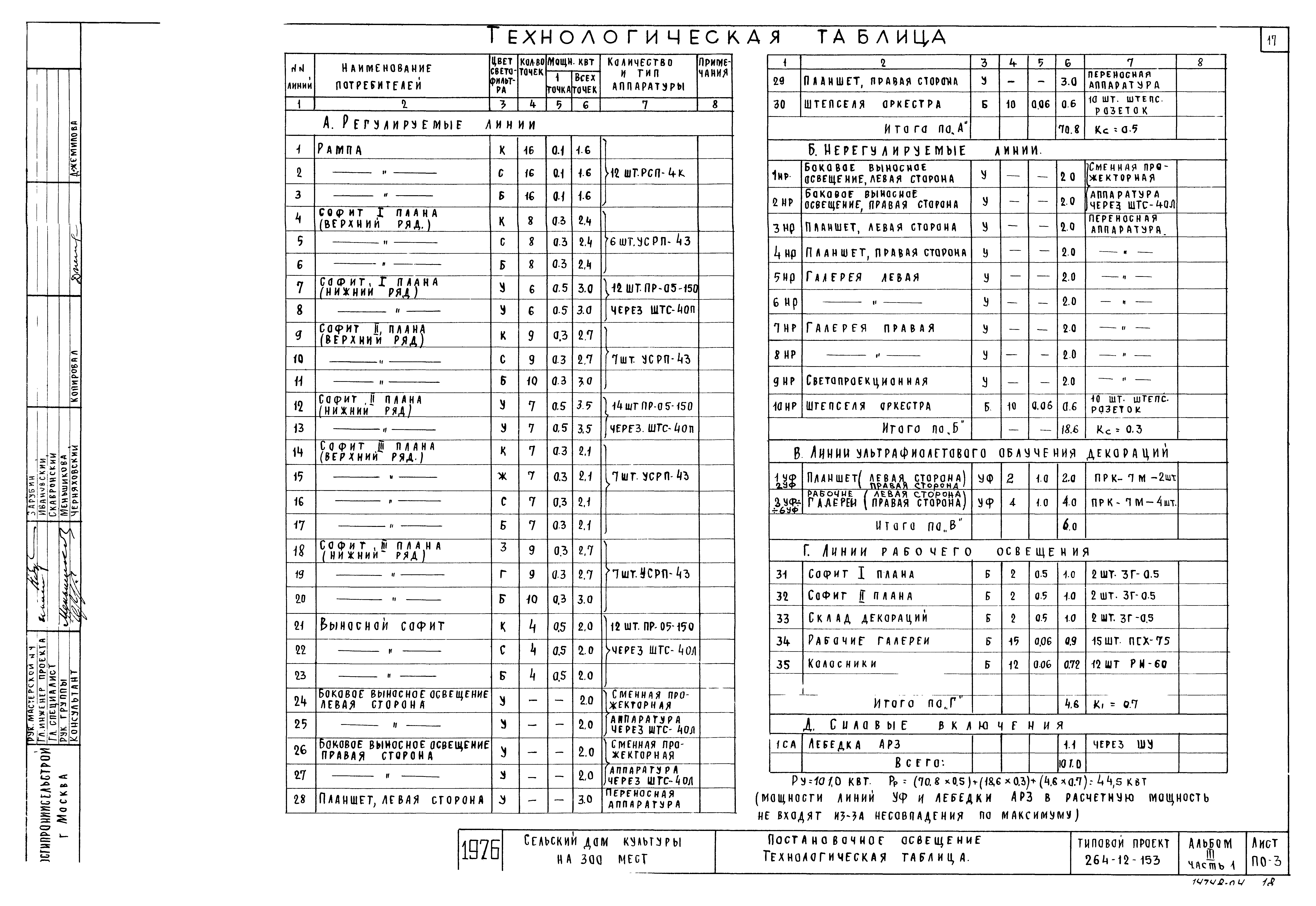 Типовой проект 264-12-153
