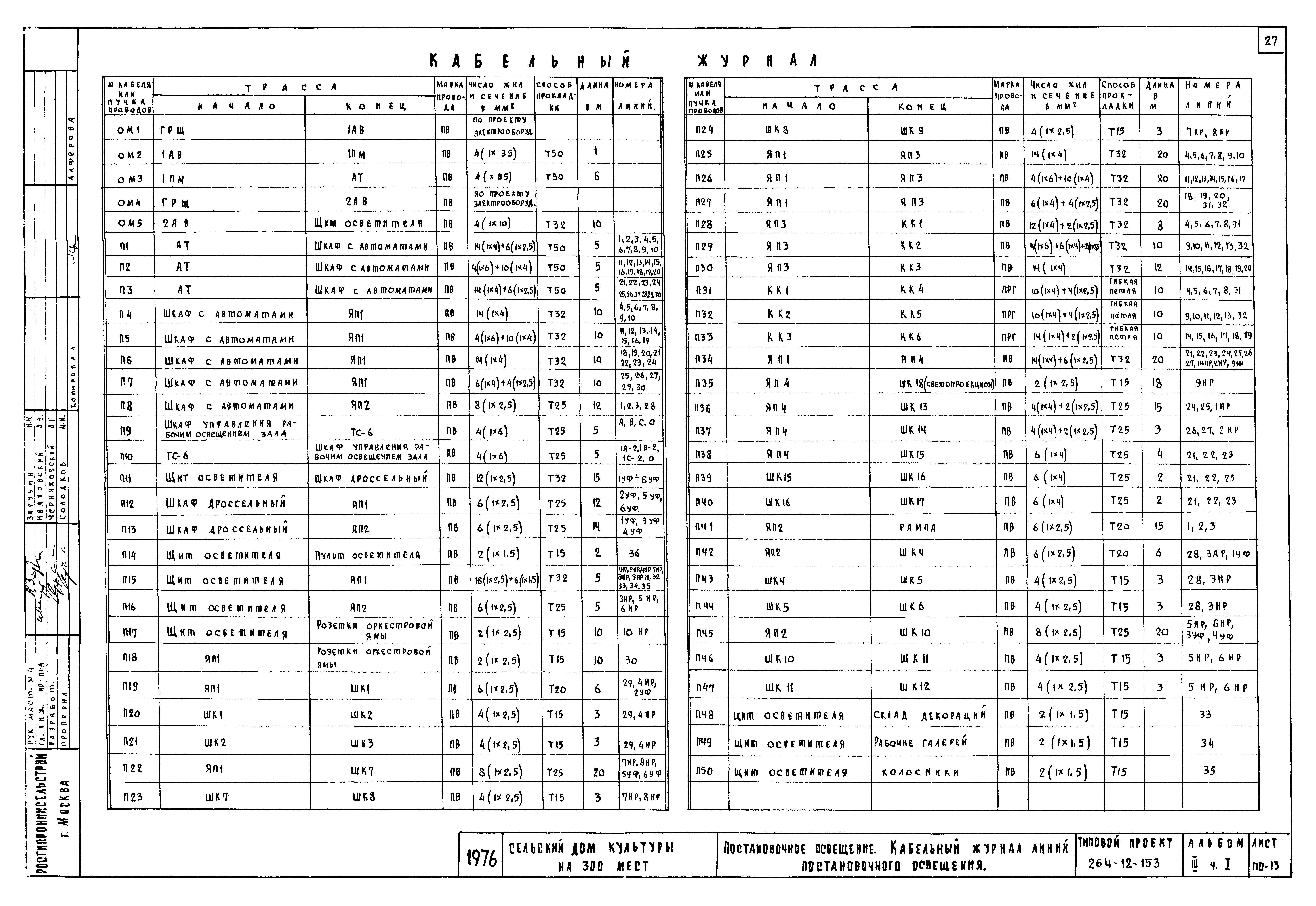 Типовой проект 264-12-153