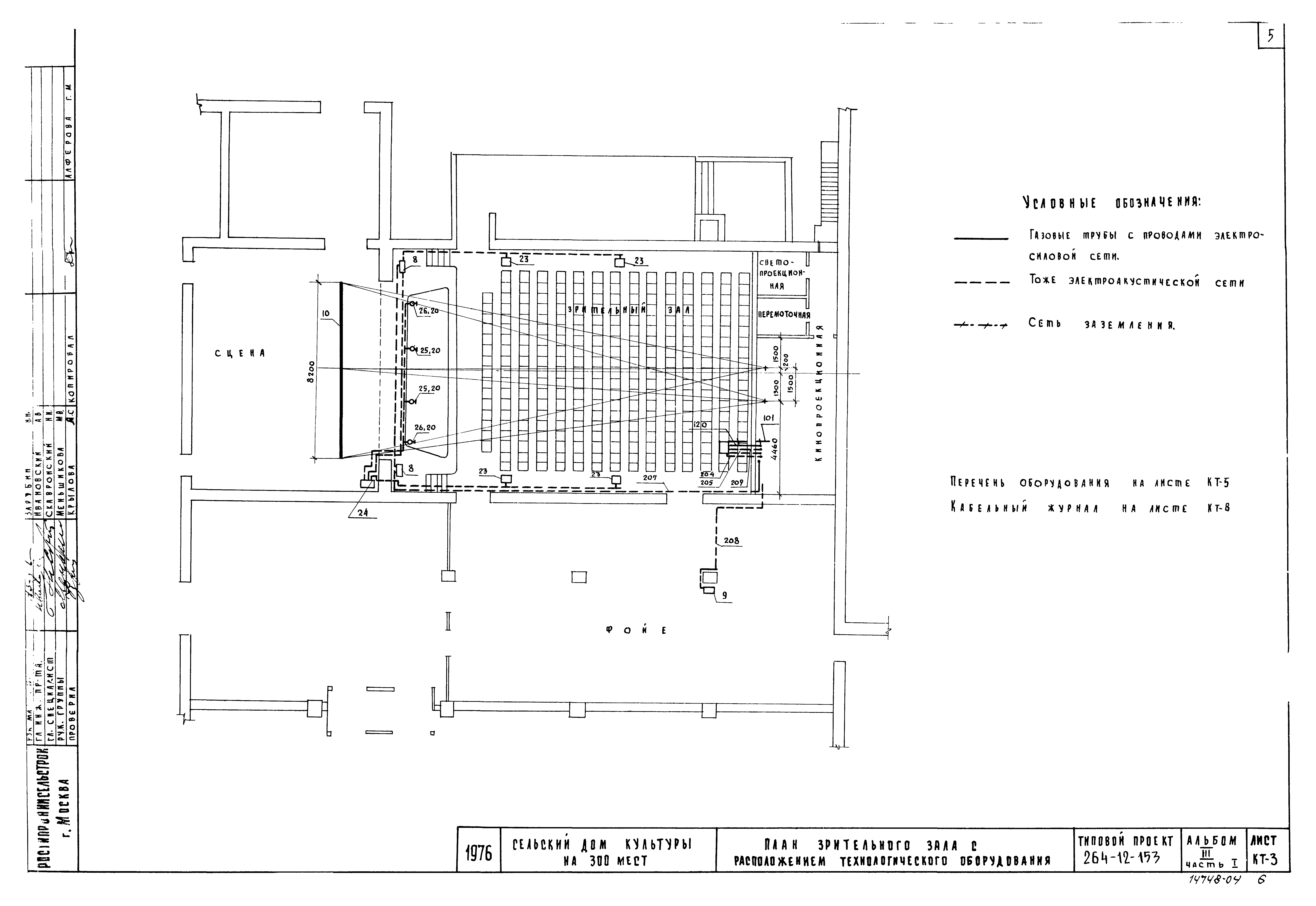 Типовой проект 264-12-153