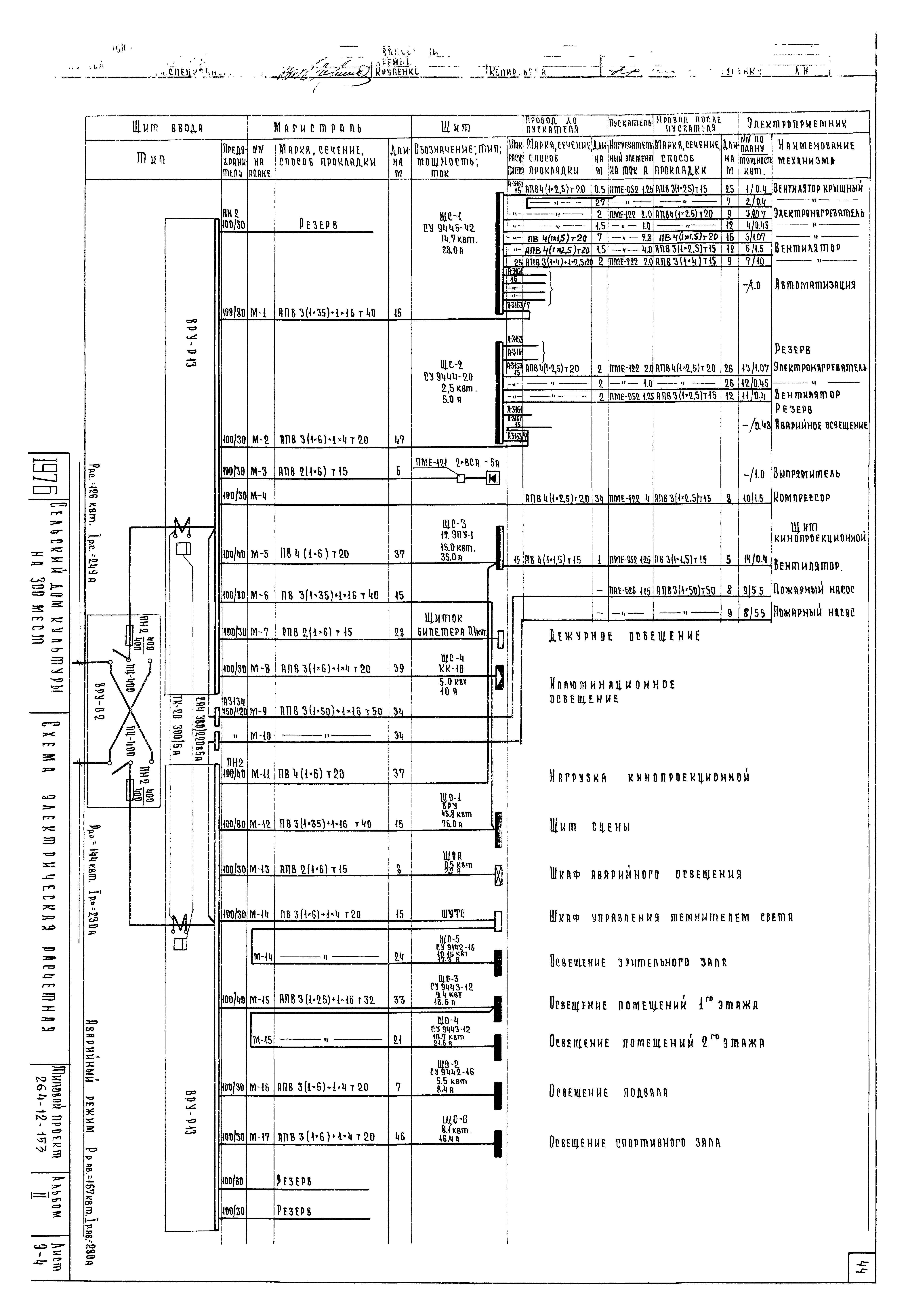Типовой проект 264-12-153