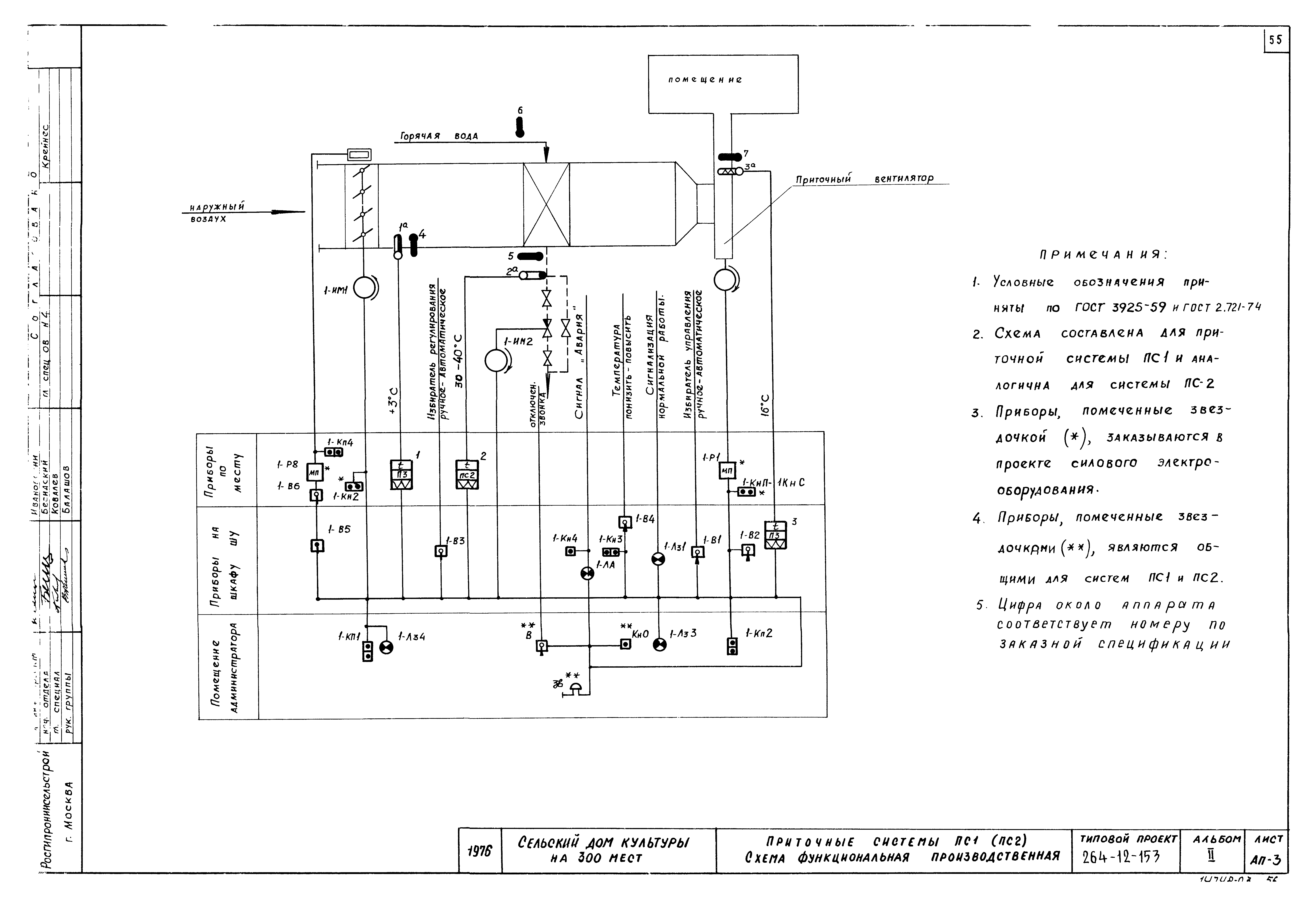 Типовой проект 264-12-153