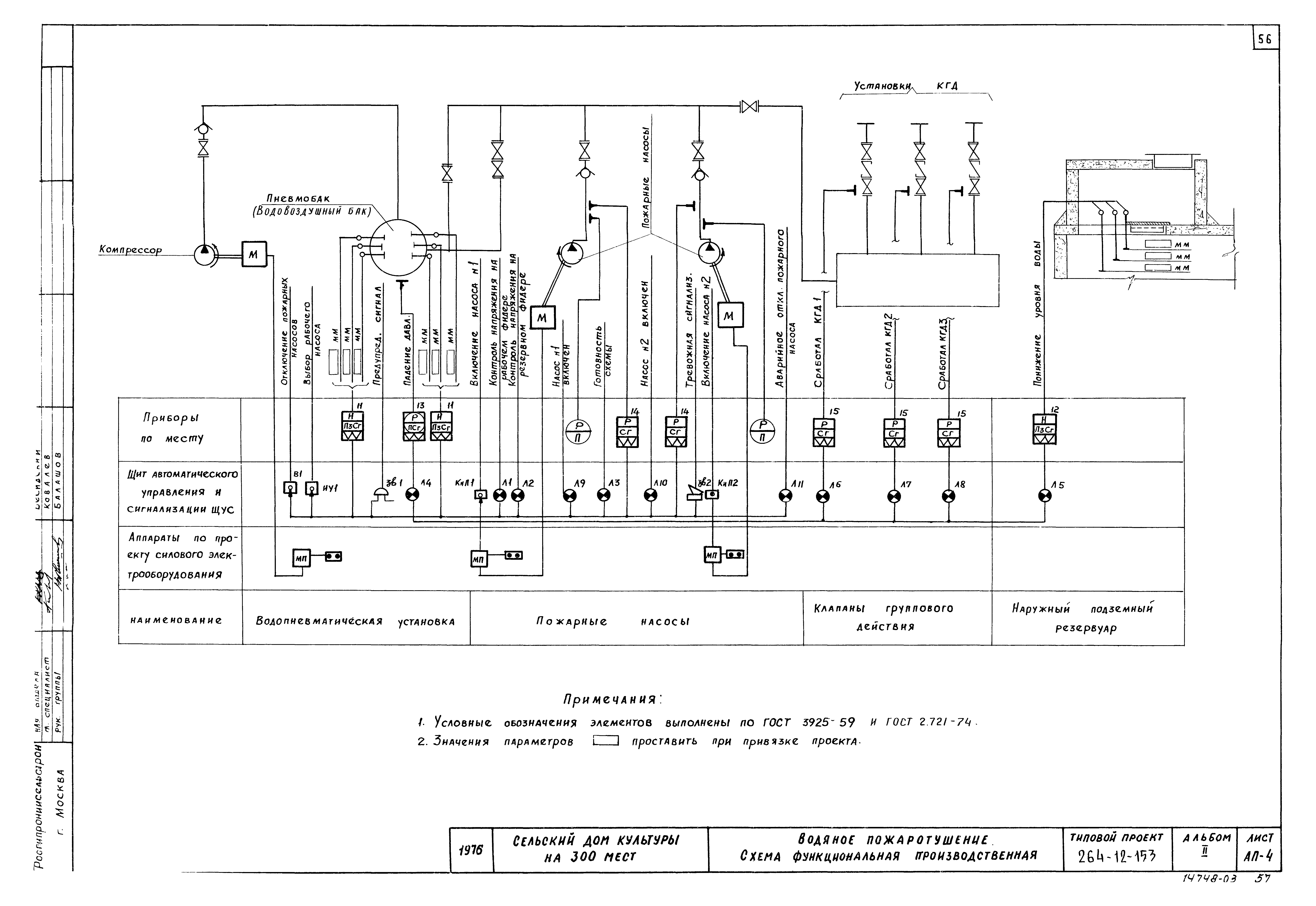 Типовой проект 264-12-153