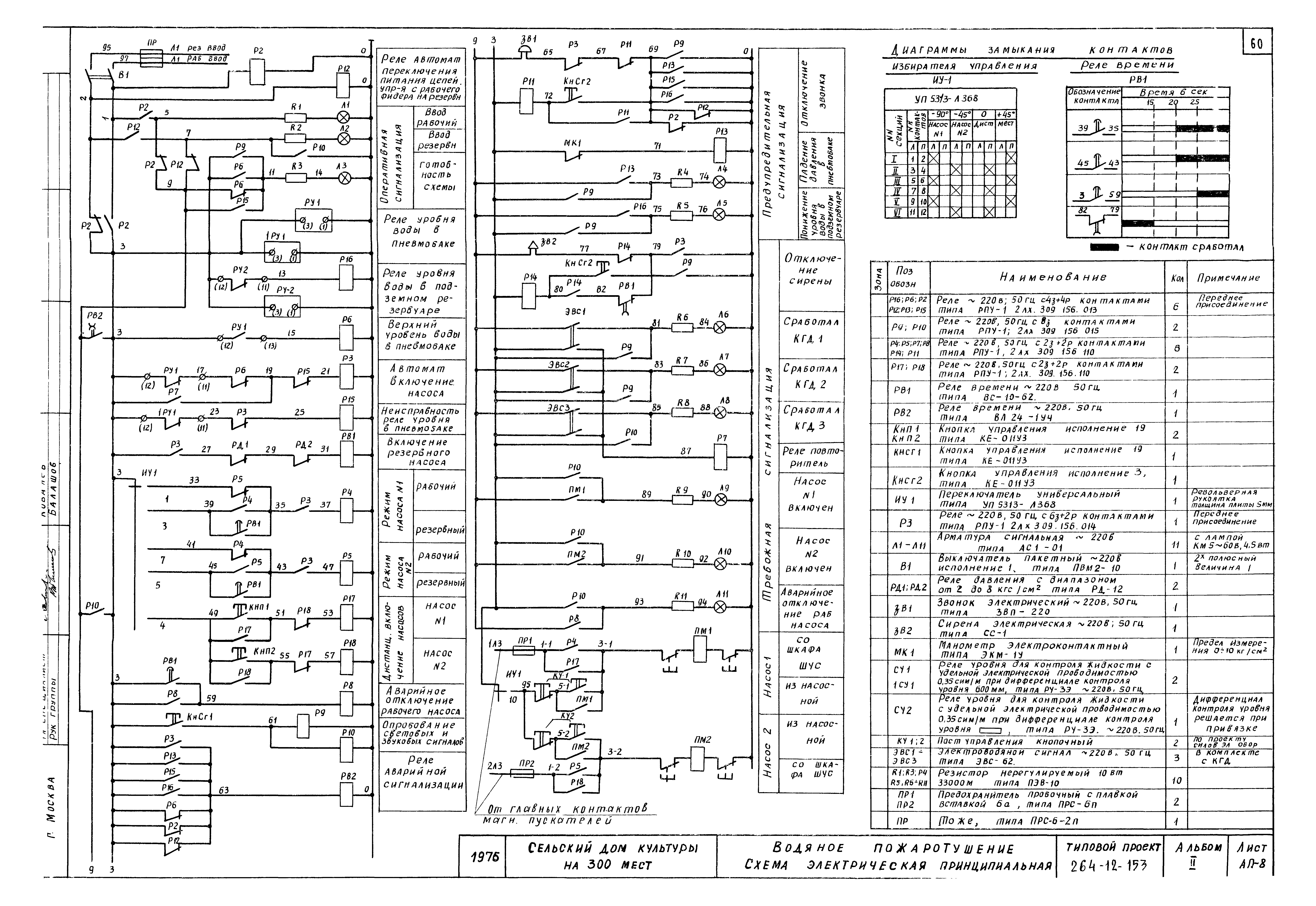 Типовой проект 264-12-153