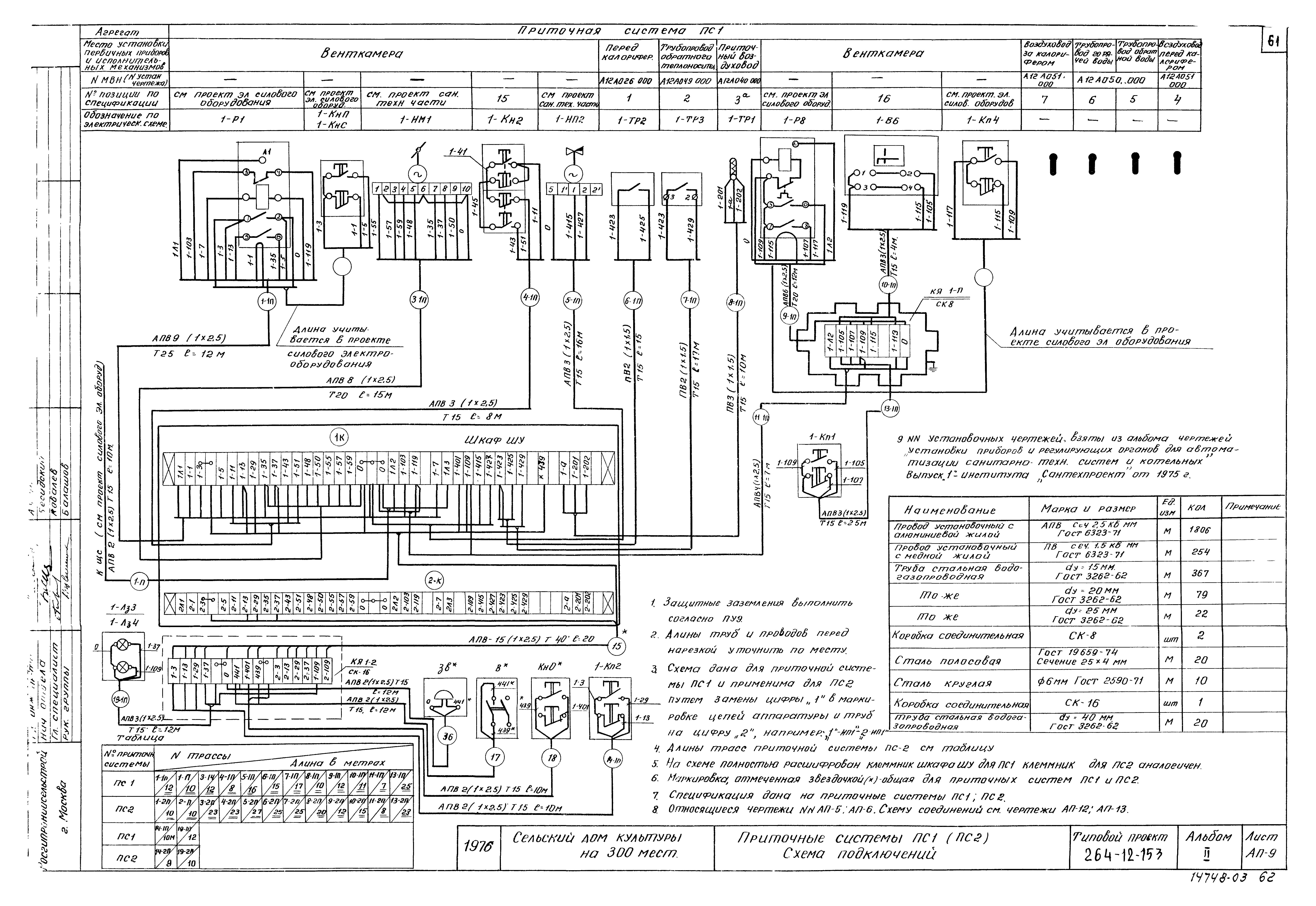 Типовой проект 264-12-153
