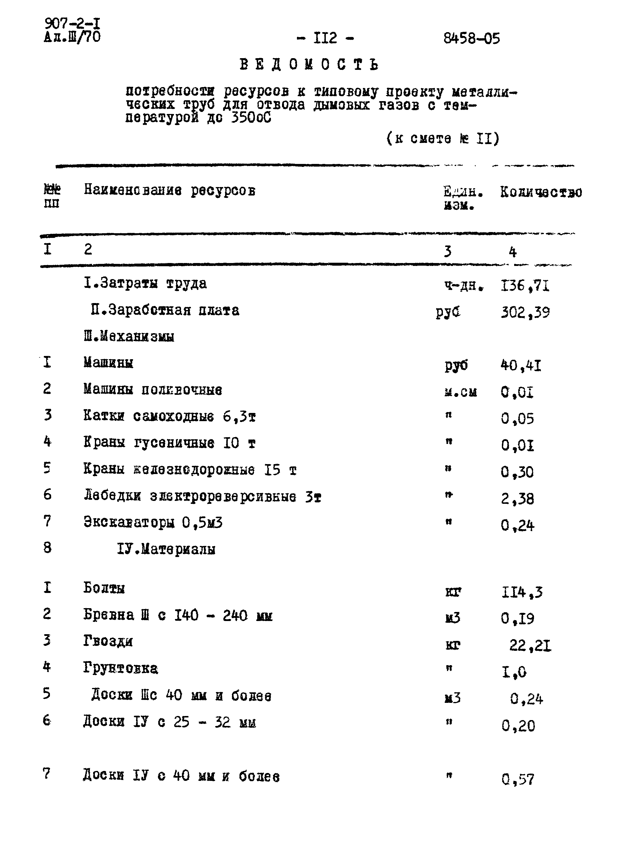 Типовой проект 907-2-1