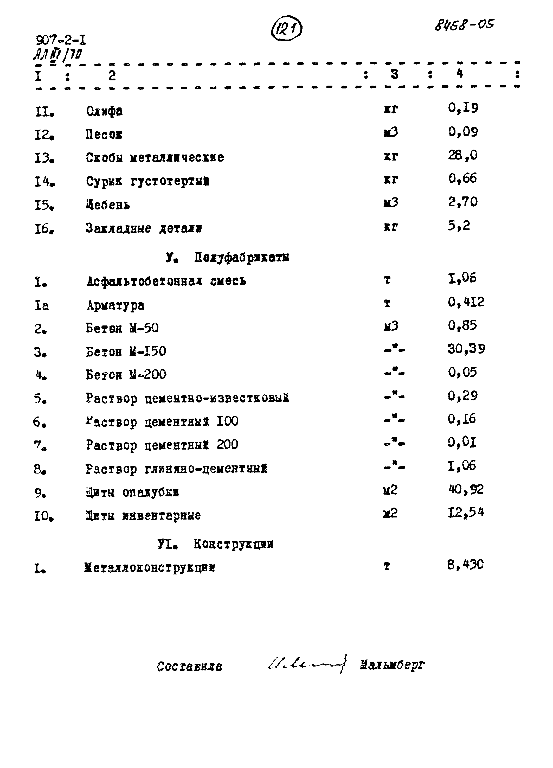 Типовой проект 907-2-1