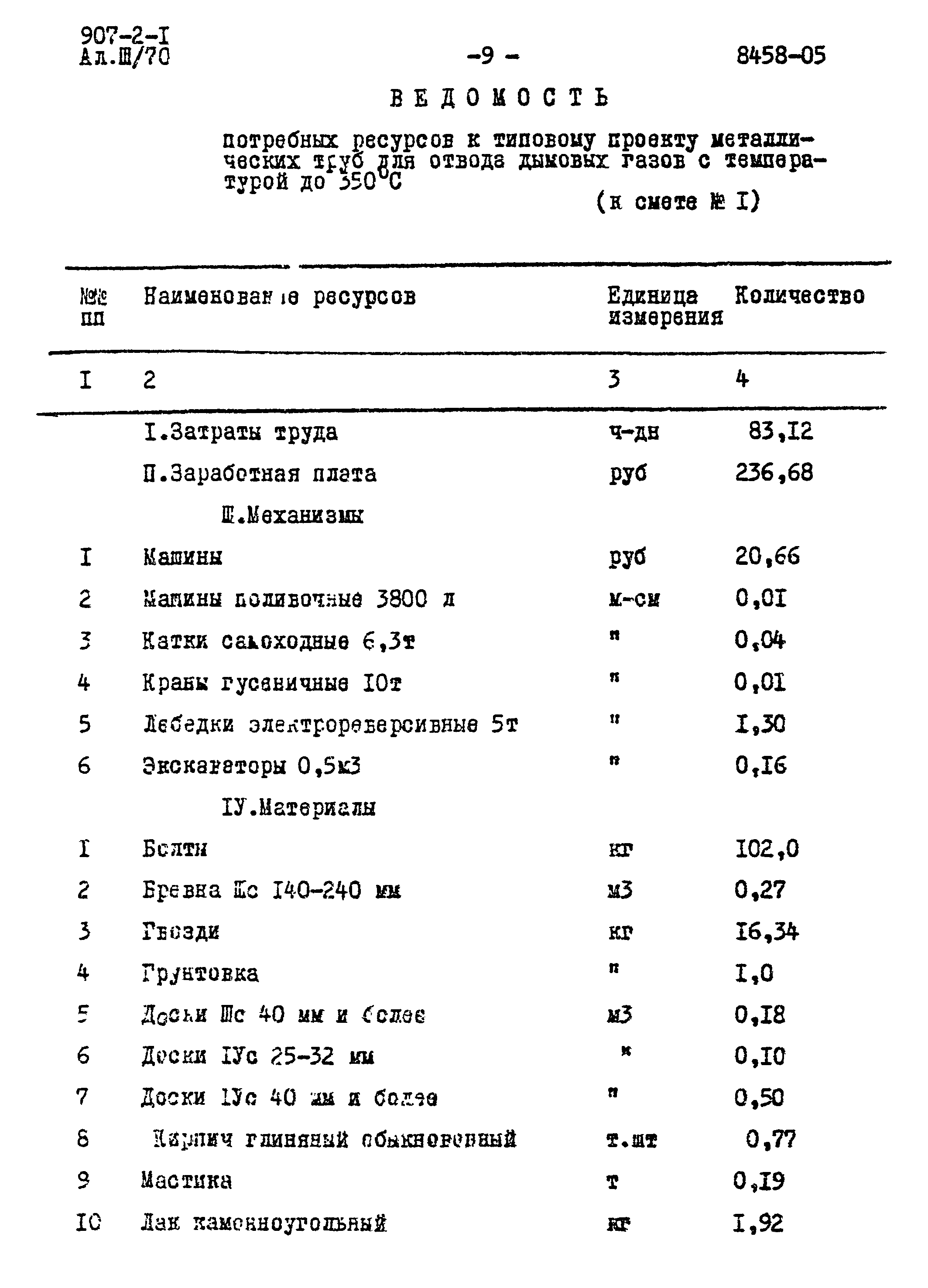 Типовой проект 907-2-1