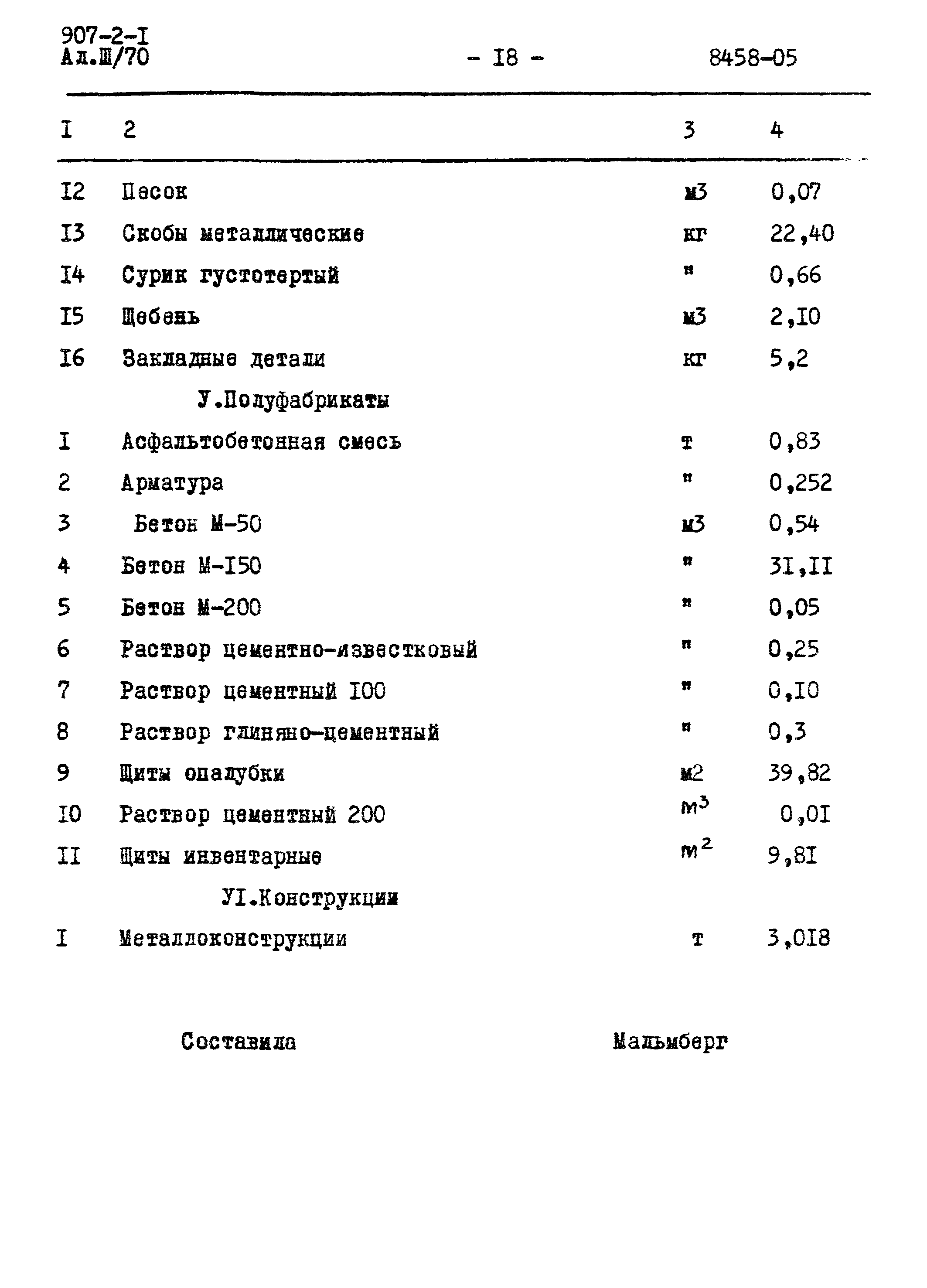 Типовой проект 907-2-1
