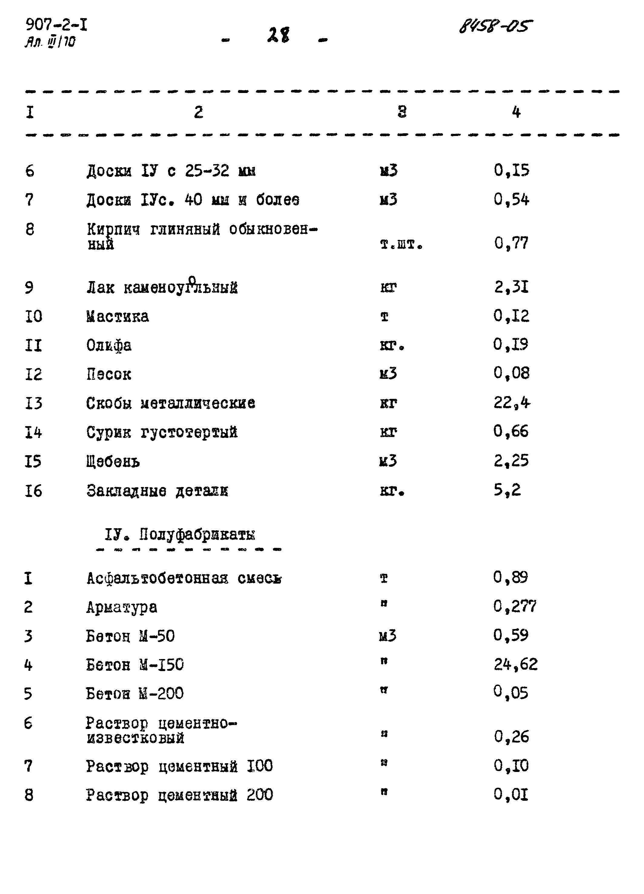 Типовой проект 907-2-1