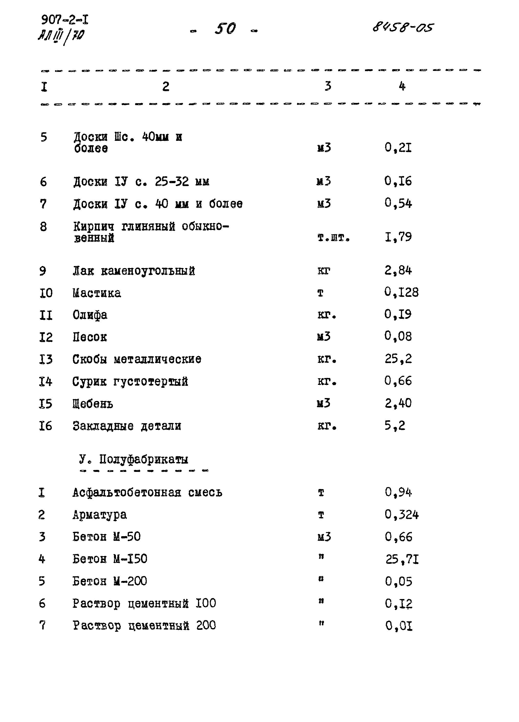 Типовой проект 907-2-1