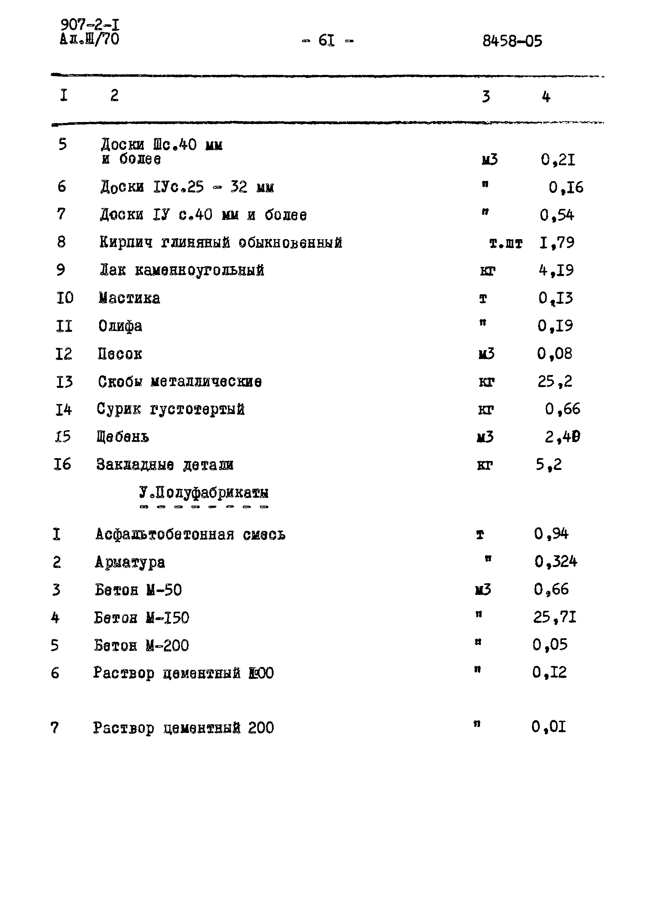 Типовой проект 907-2-1