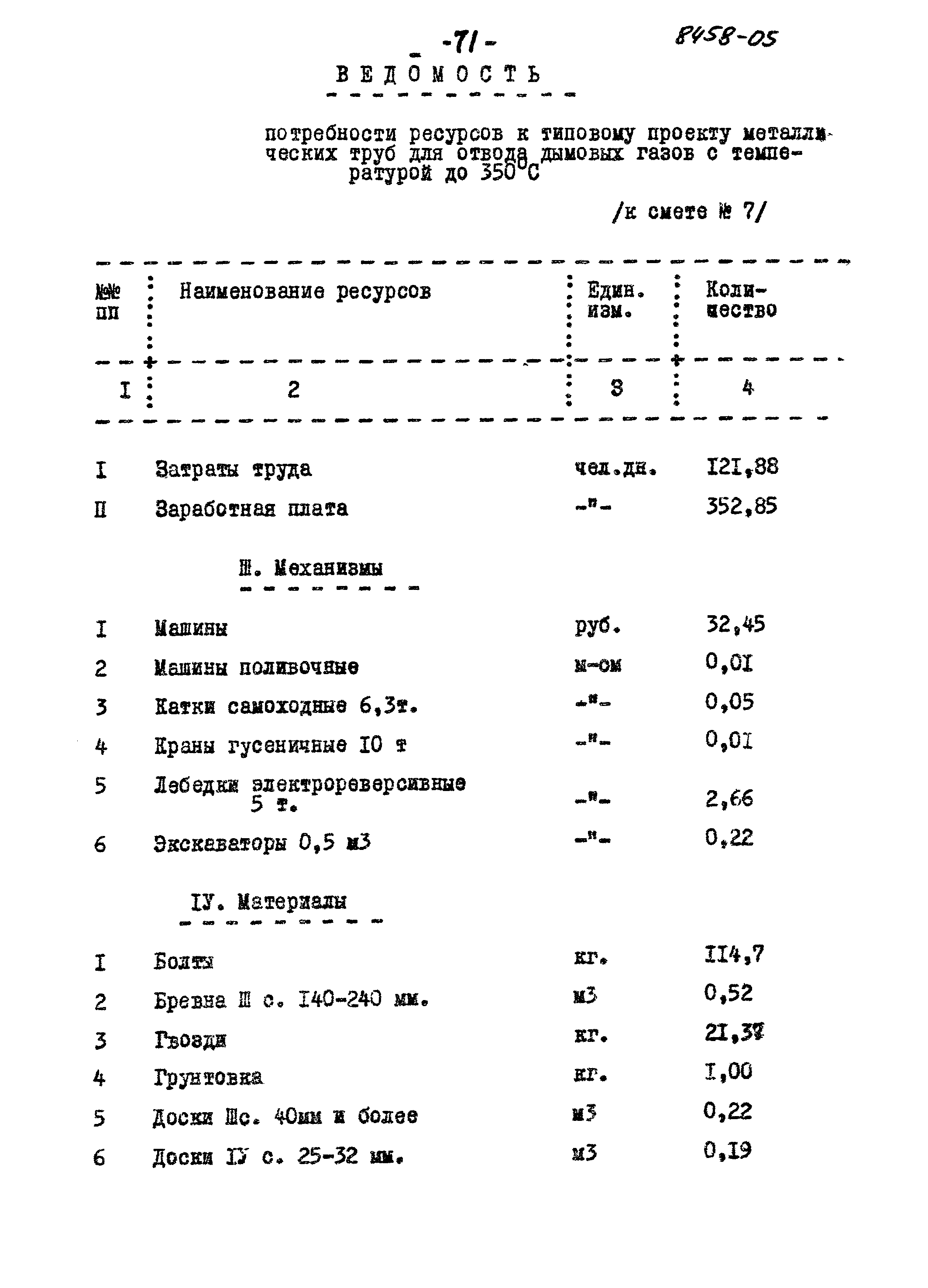 Типовой проект 907-2-1