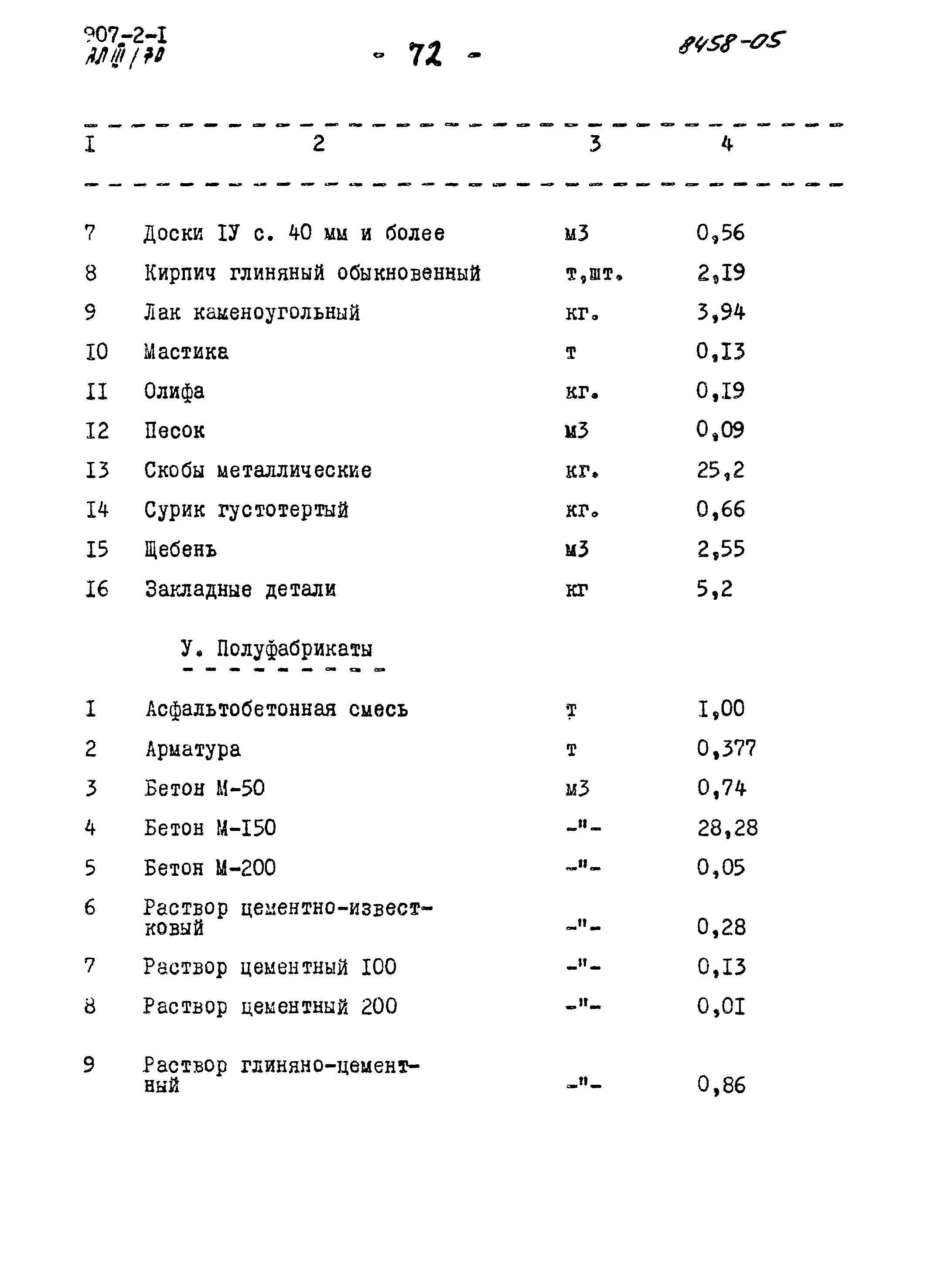Типовой проект 907-2-1