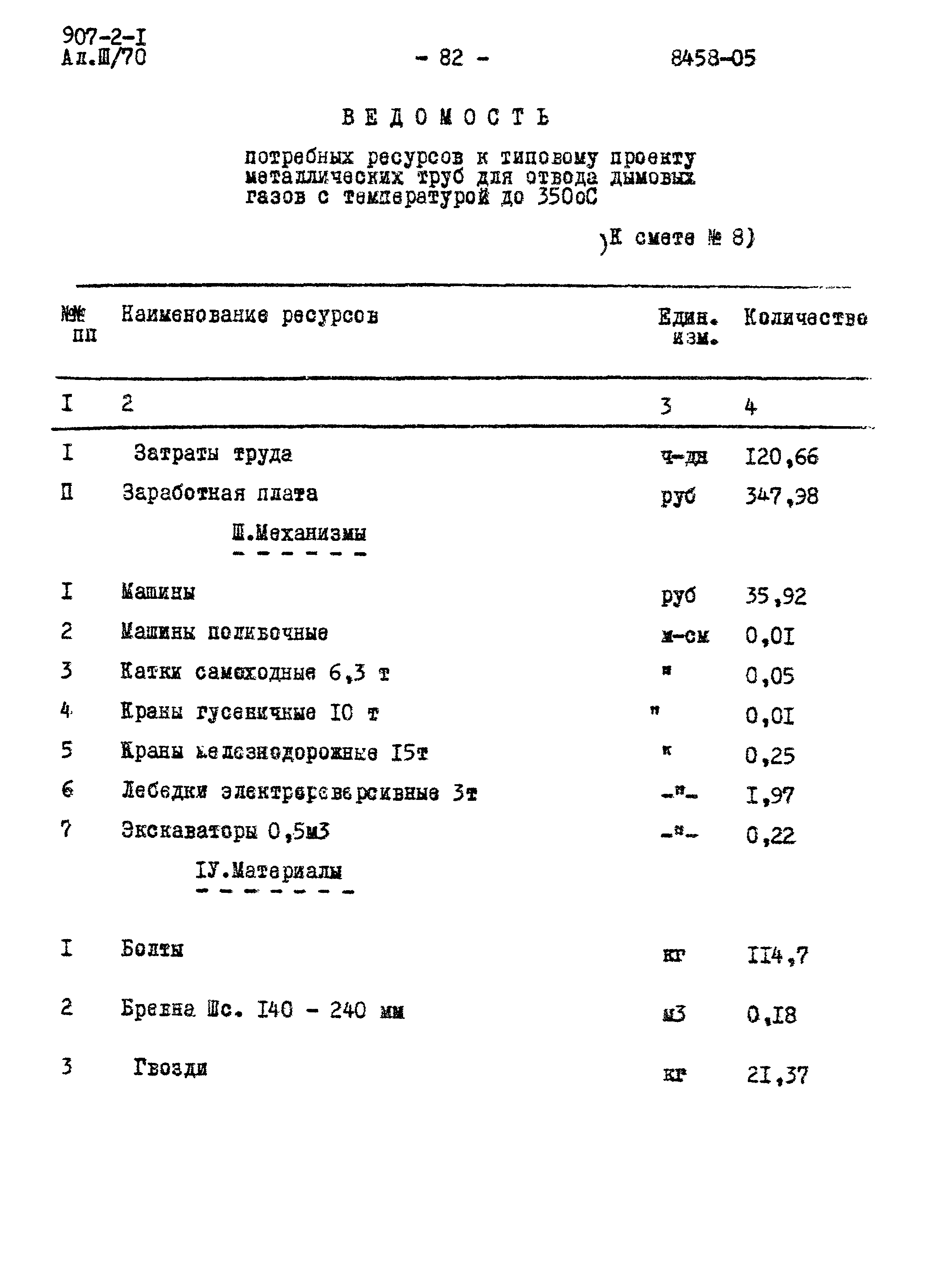 Типовой проект 907-2-1
