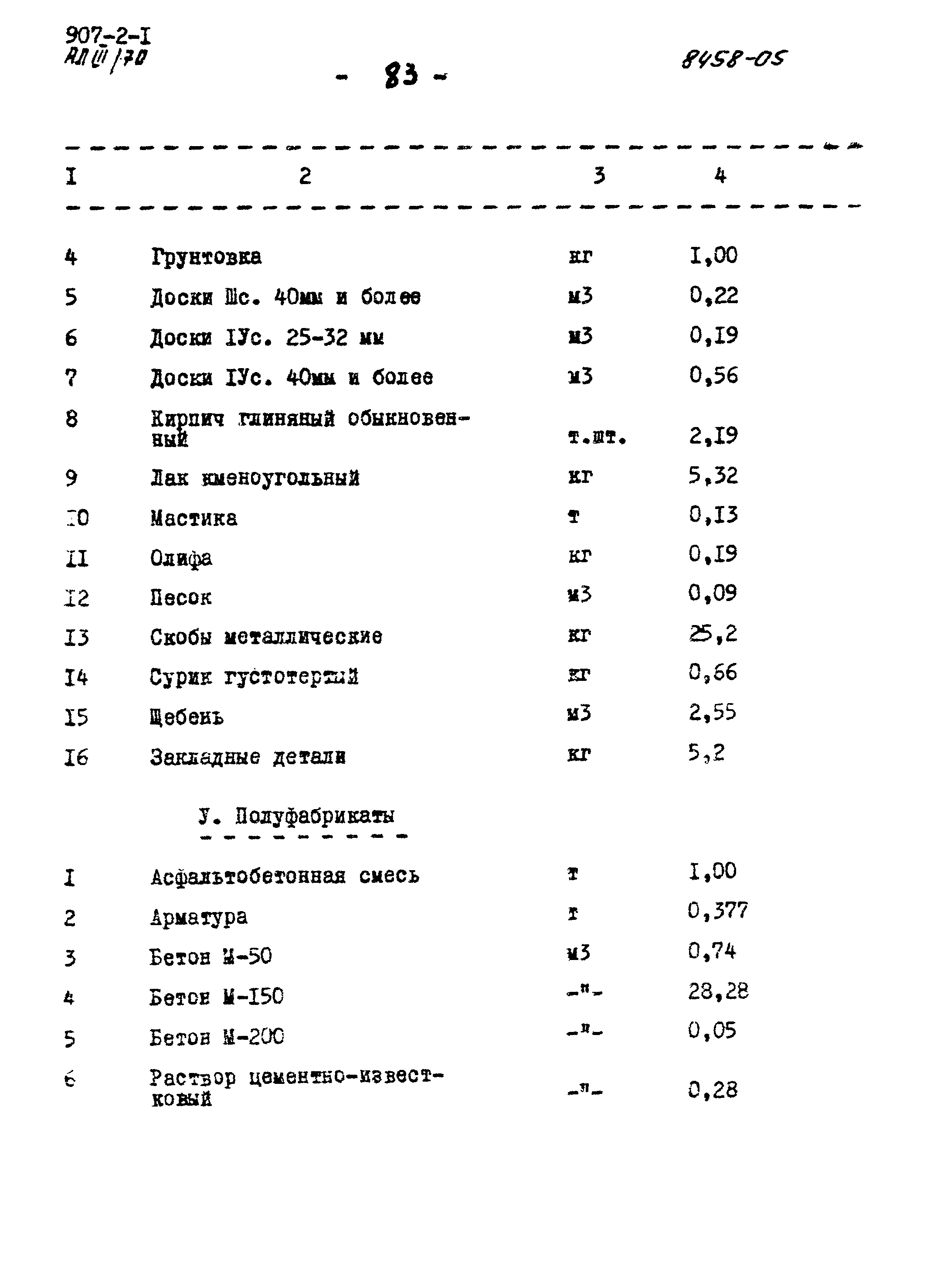 Типовой проект 907-2-1