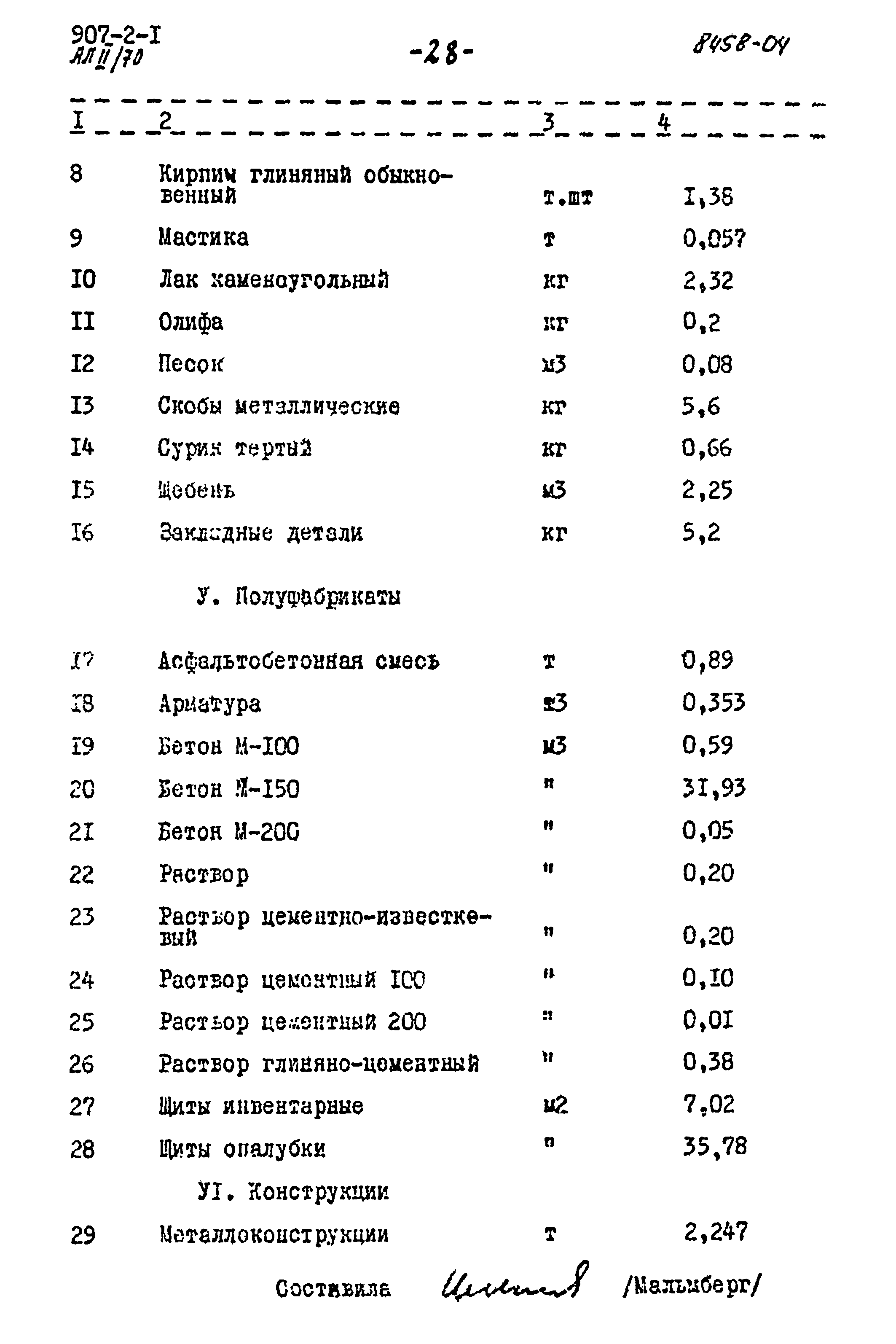Типовой проект 907-2-1