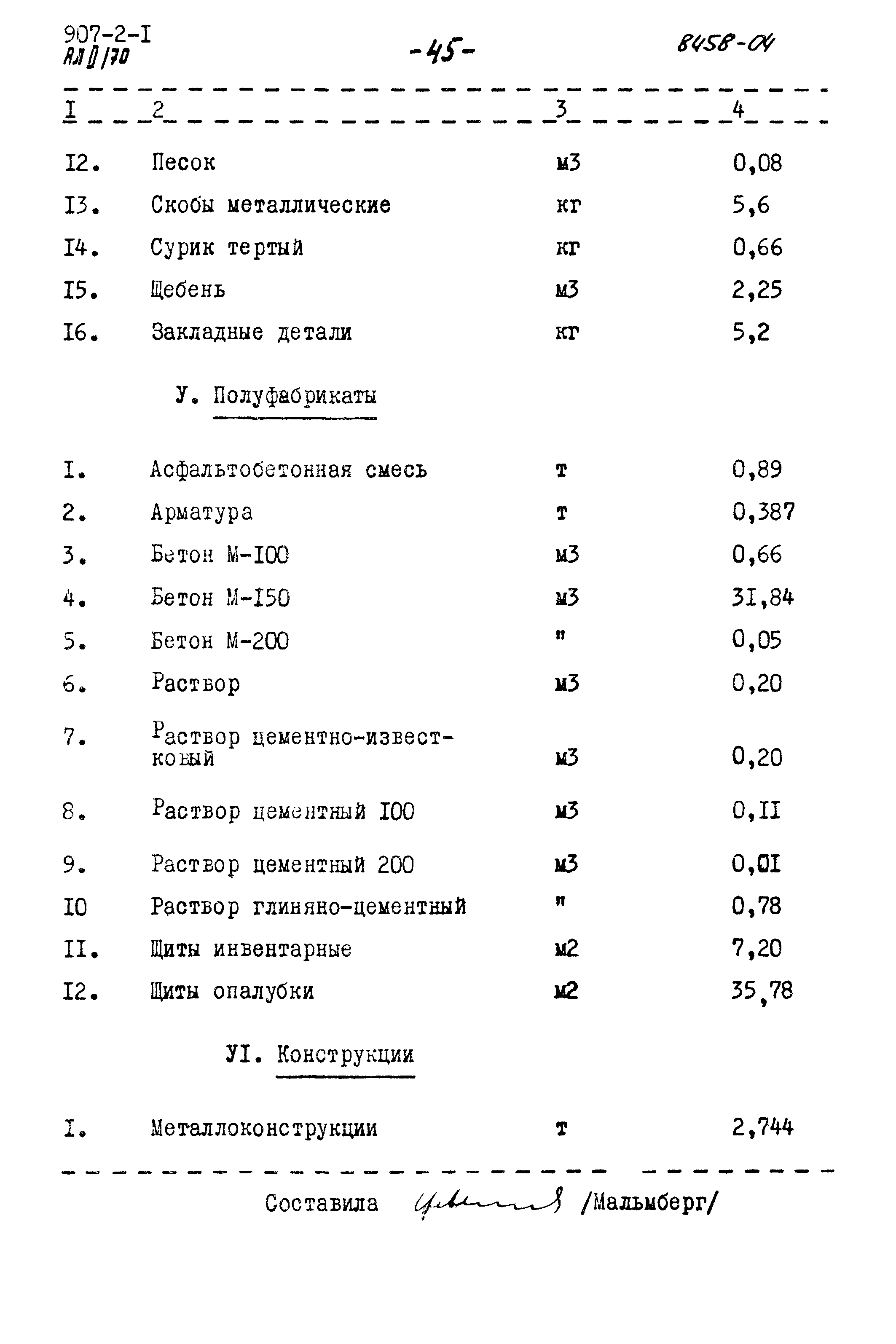 Типовой проект 907-2-1